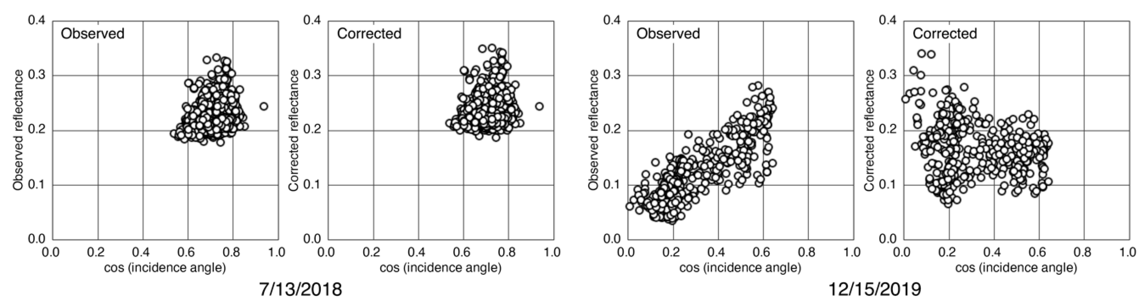 Remotesensing 12 02178 g016