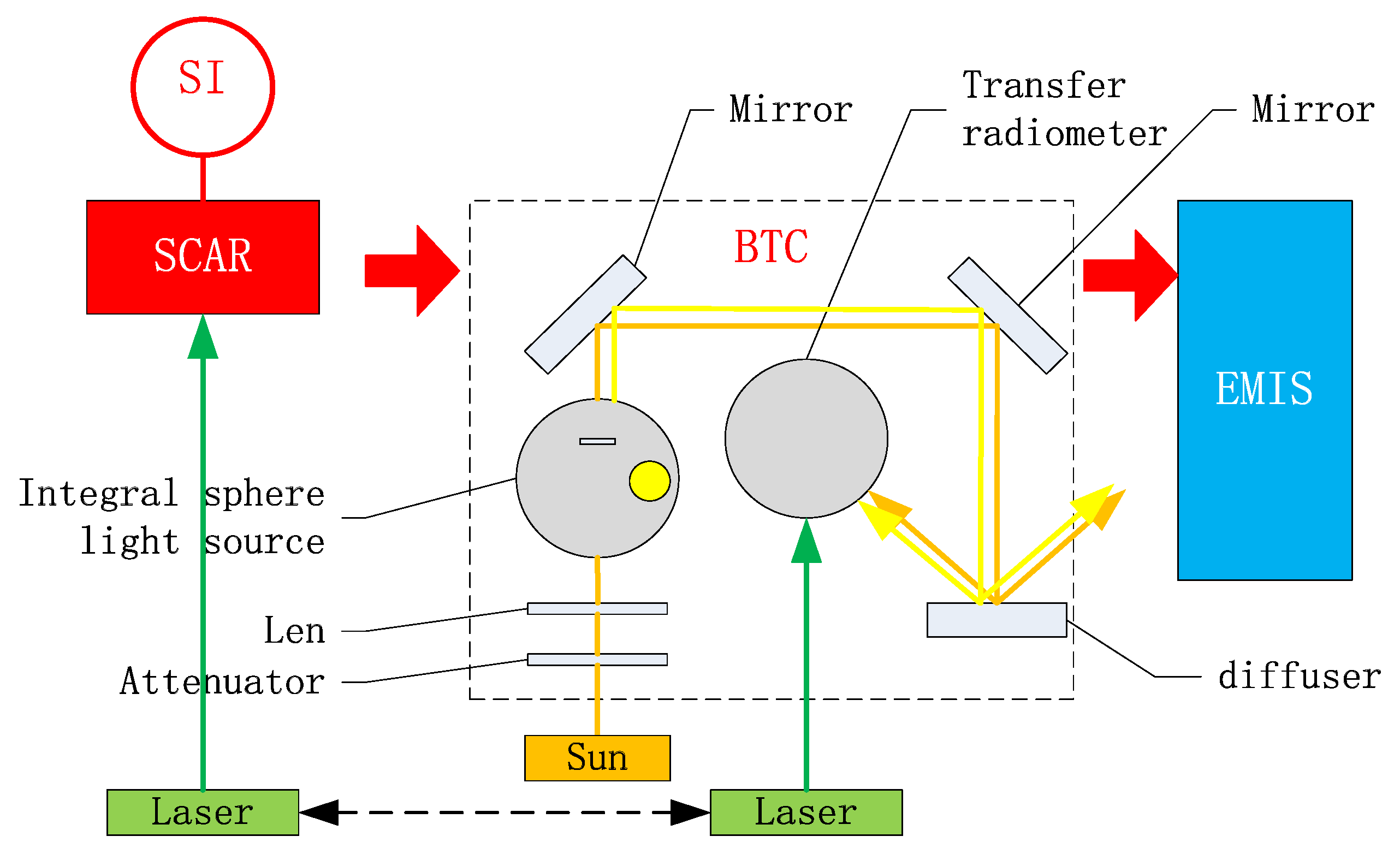 Remotesensing 12 02179 g003 Remotesensing 12 02179 g003