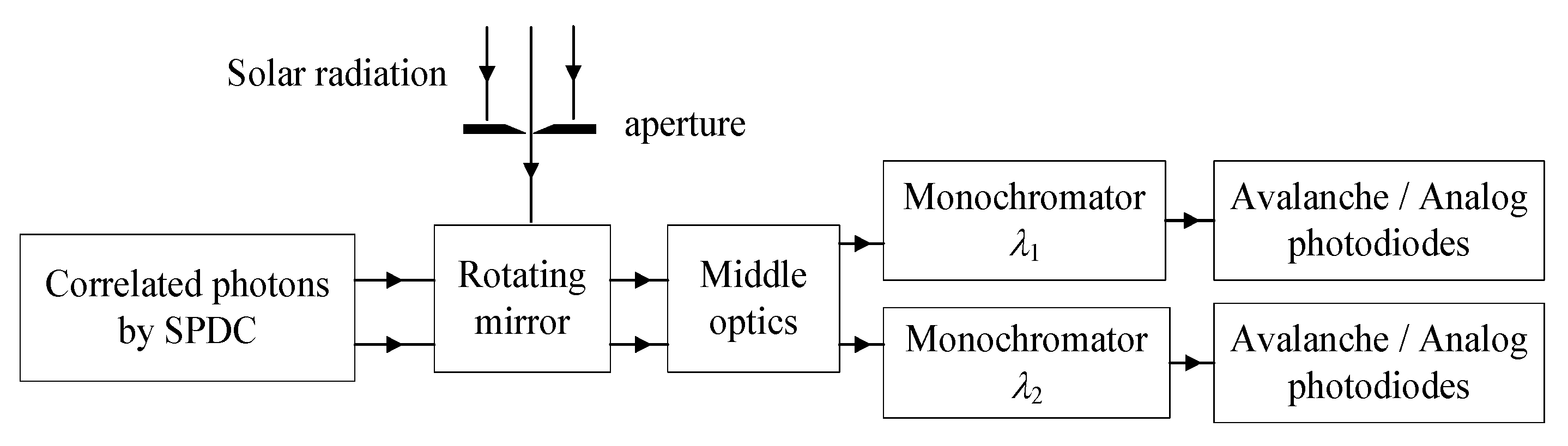 Remotesensing 12 02179 g005 Remotesensing 12 02179 g005