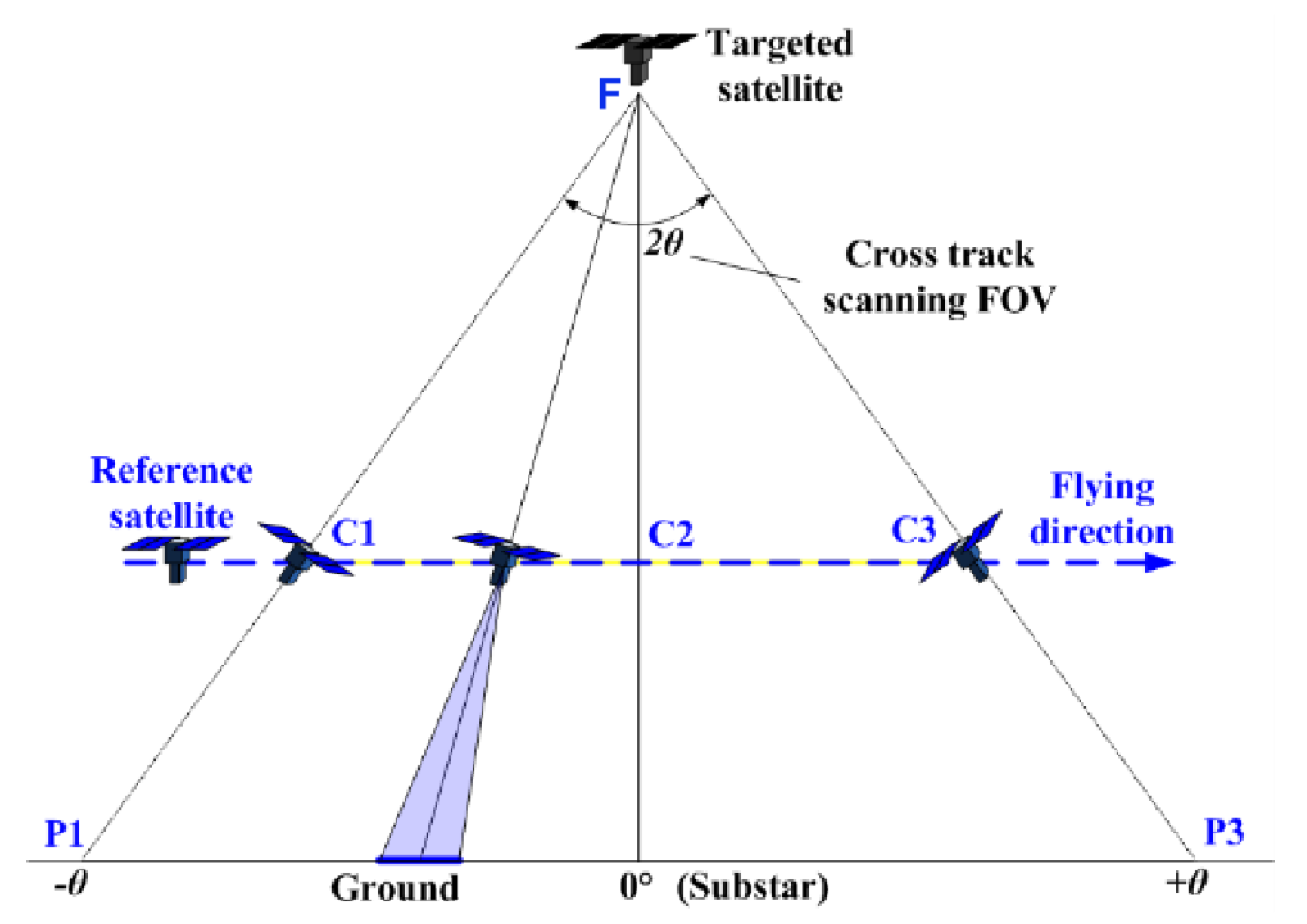 Remotesensing 12 02179 g009 Remotesensing 12 02179 g009