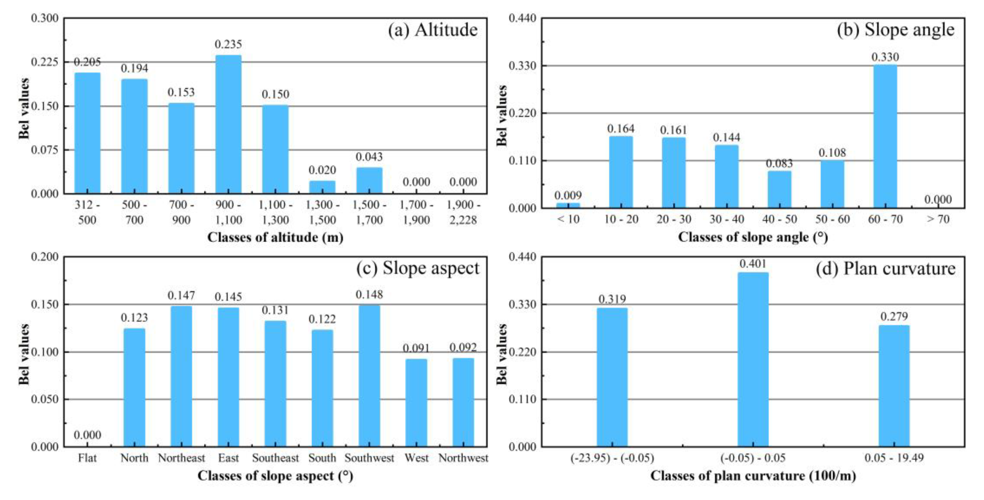 Remotesensing 12 02180 g006a