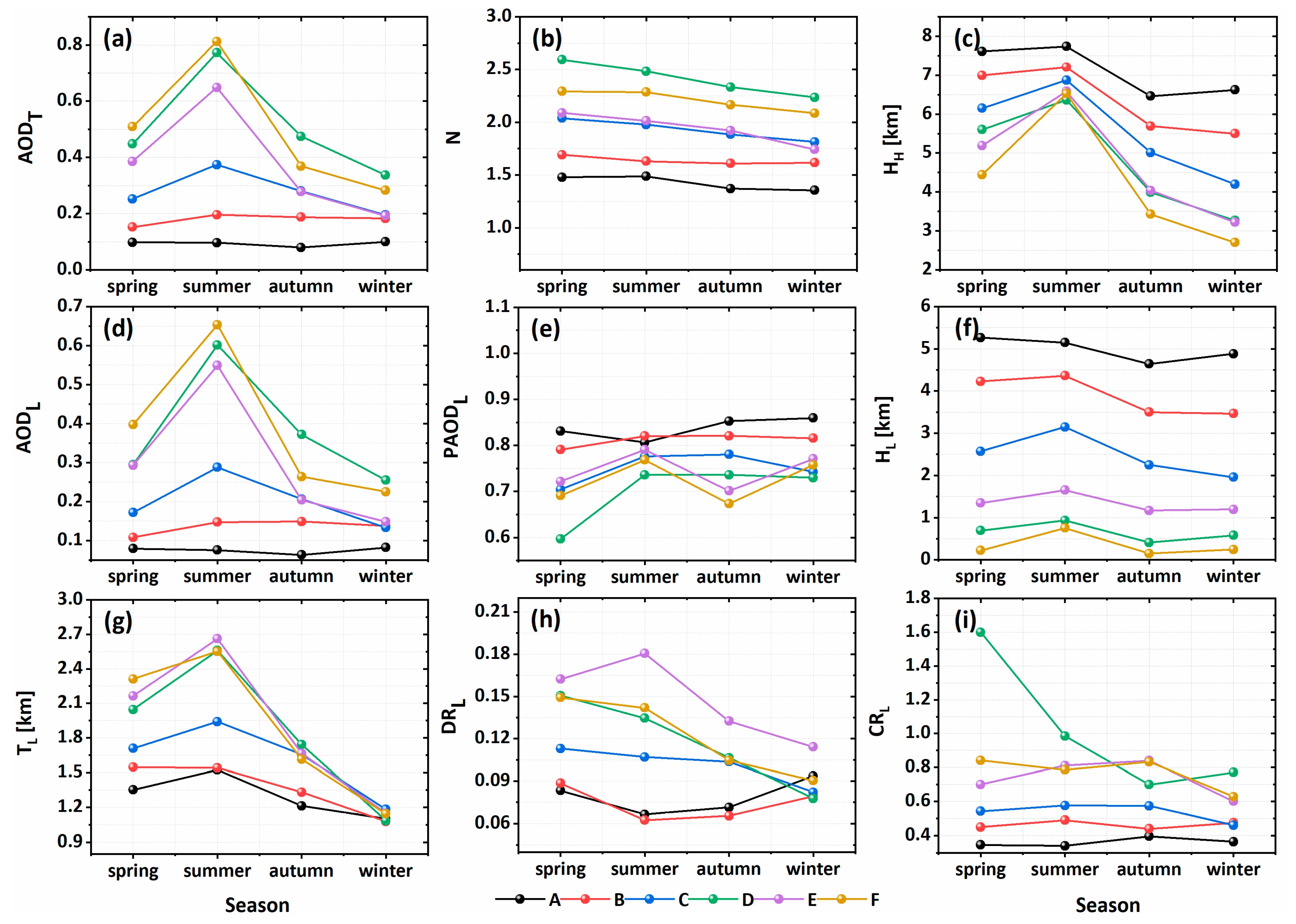 Remotesensing 12 02183 g007 Remotesensing 12 02183 g007