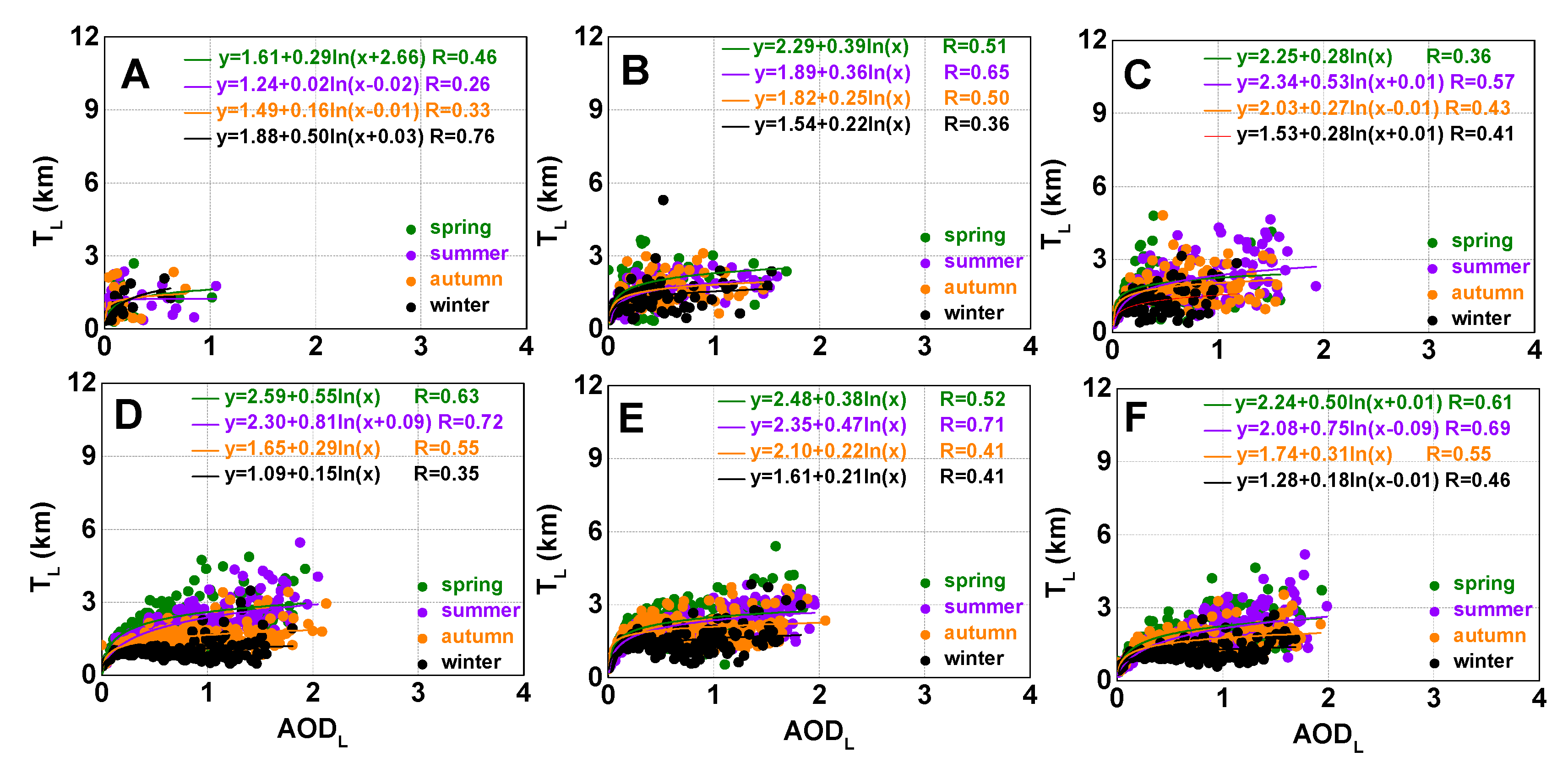 Remotesensing 12 02183 g008 Remotesensing 12 02183 g008