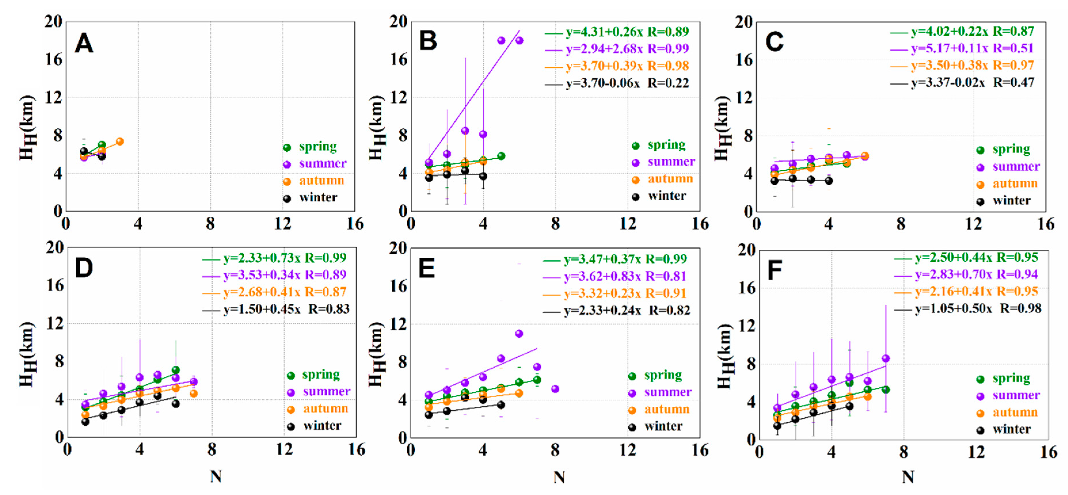 Remotesensing 12 02183 g009 Remotesensing 12 02183 g009