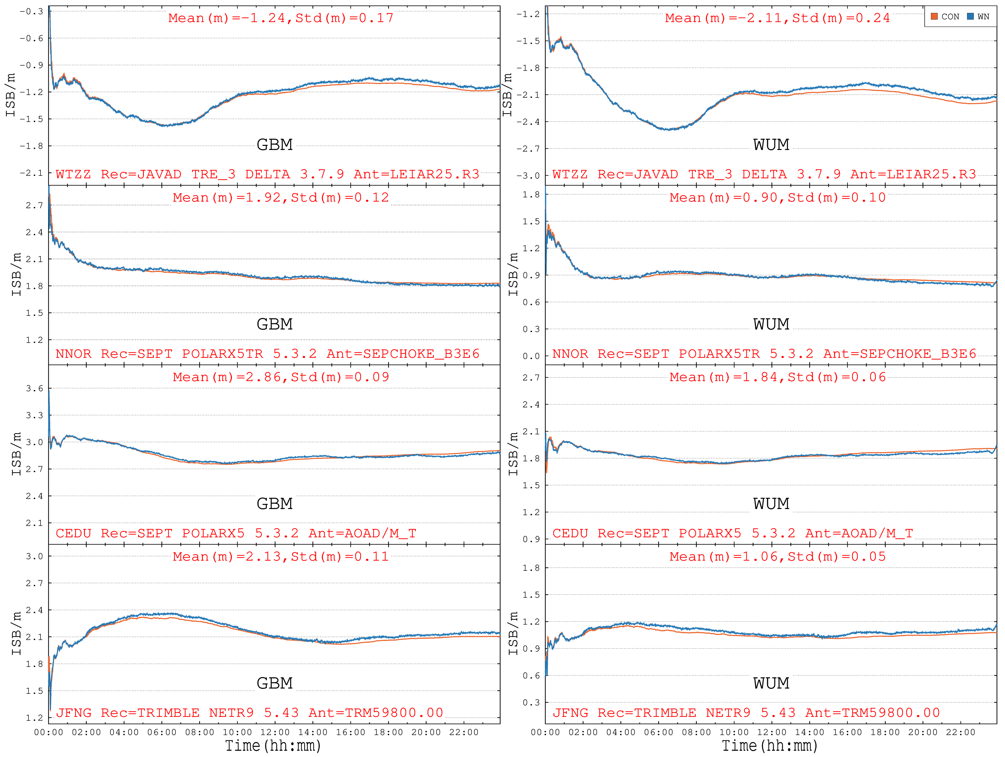 Remotesensing 12 02185 g005 Remotesensing 12 02185 g005