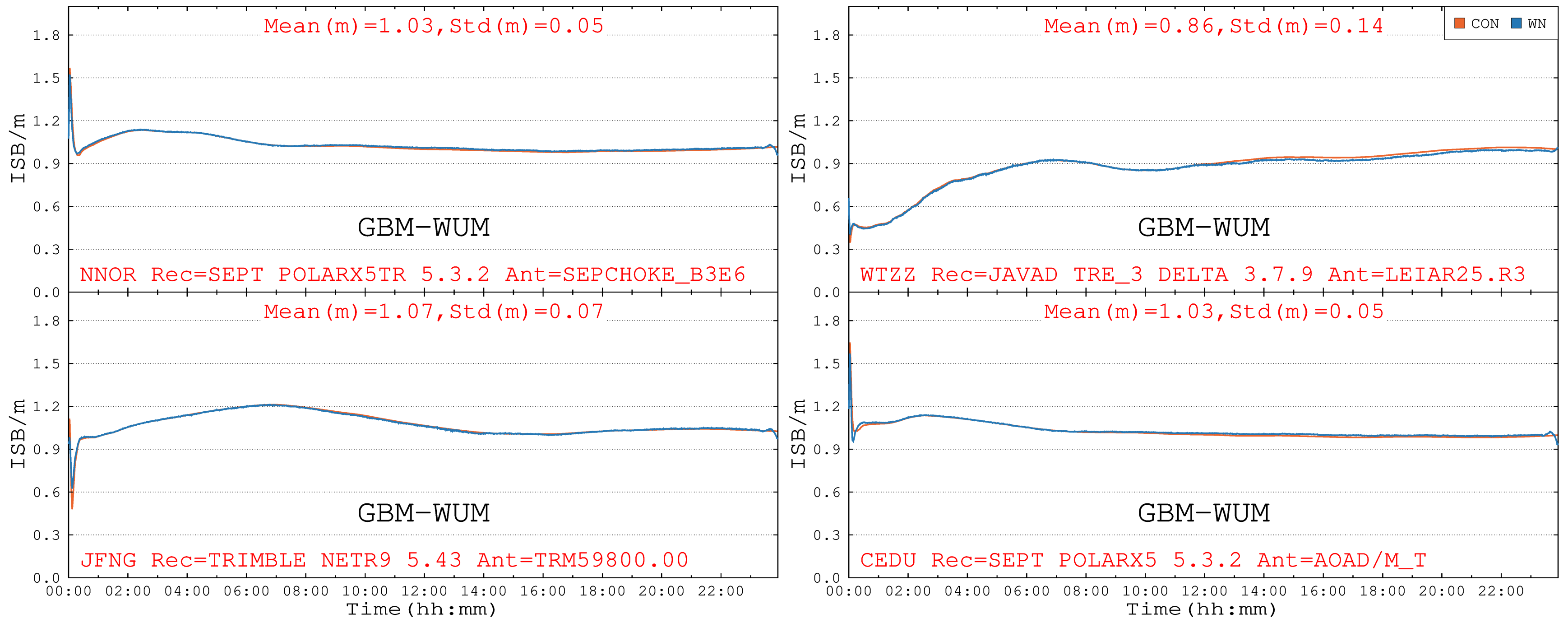 Remotesensing 12 02185 g006 Remotesensing 12 02185 g006