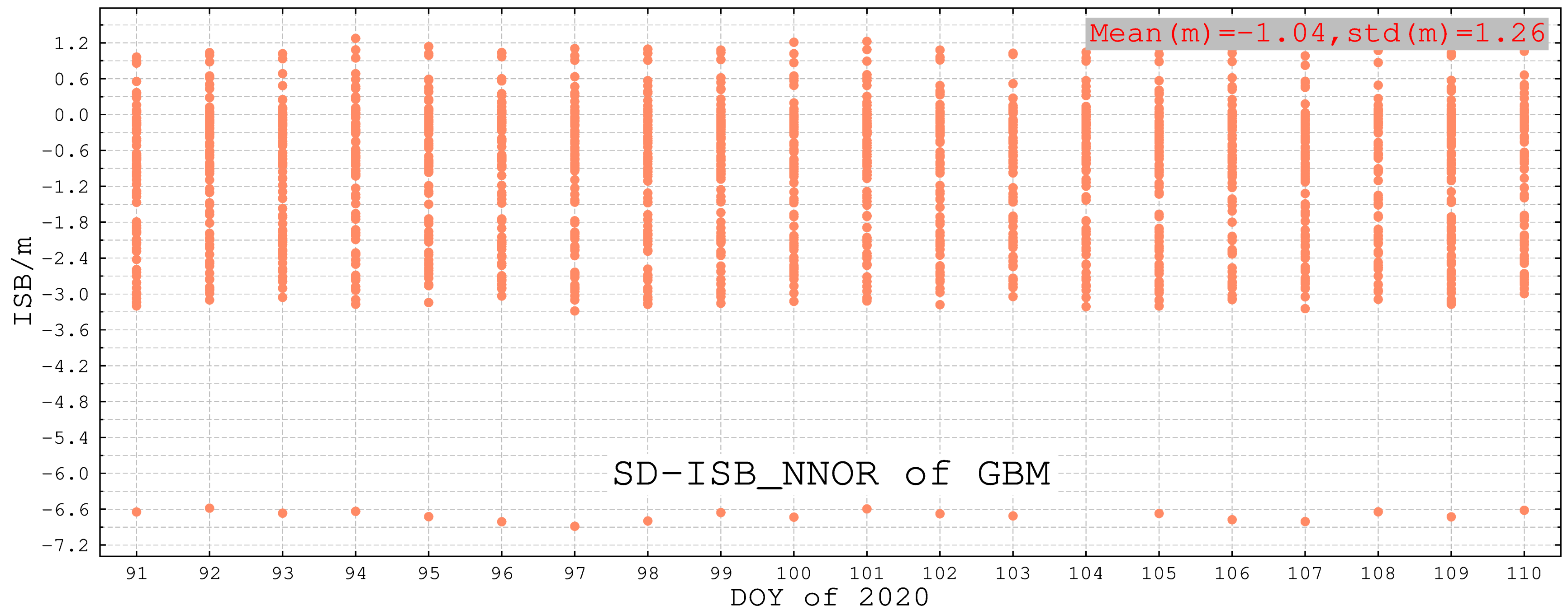 Remotesensing 12 02185 g008 Remotesensing 12 02185 g008