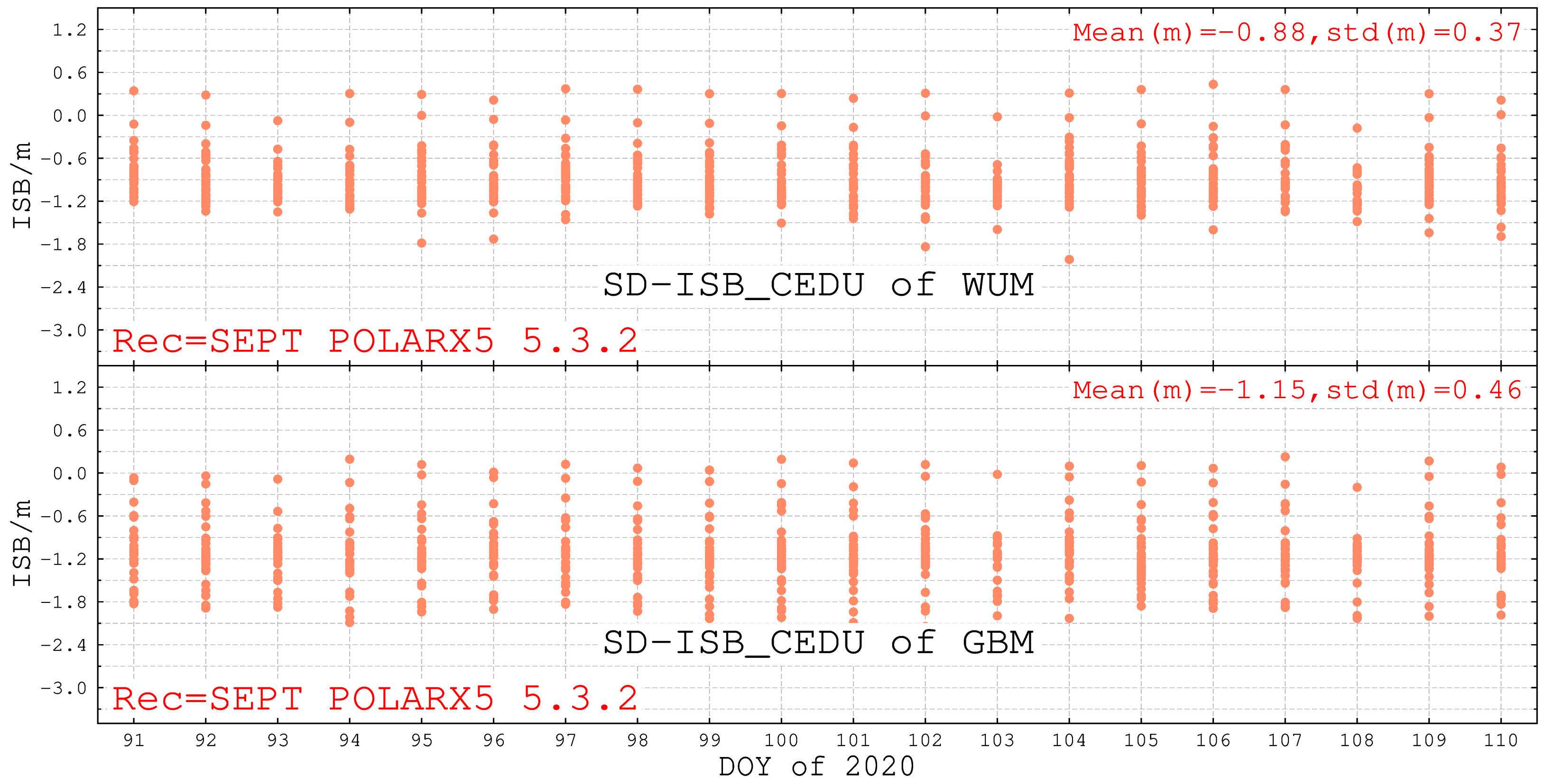 Remotesensing 12 02185 g011 Remotesensing 12 02185 g011