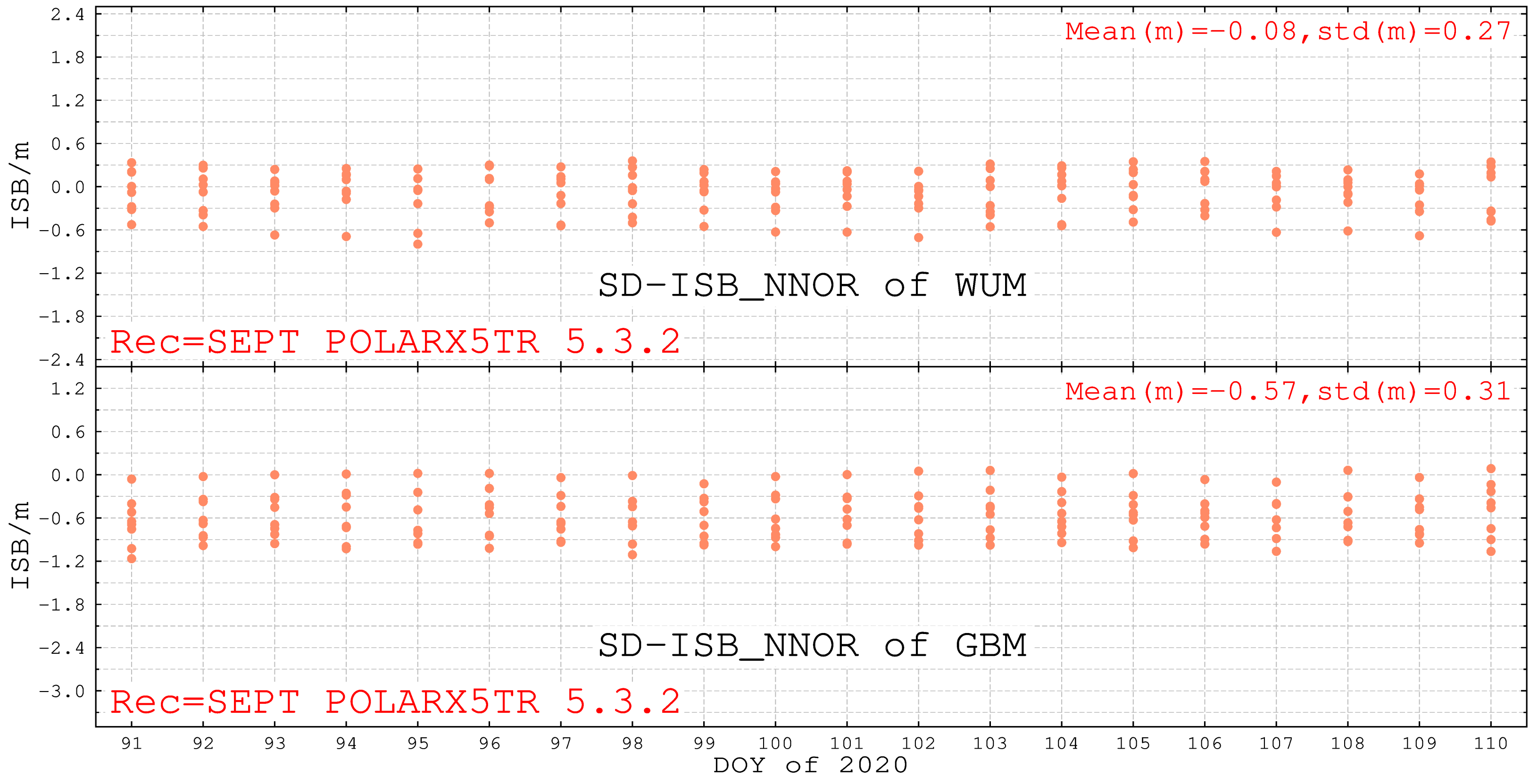 Remotesensing 12 02185 g012 Remotesensing 12 02185 g012