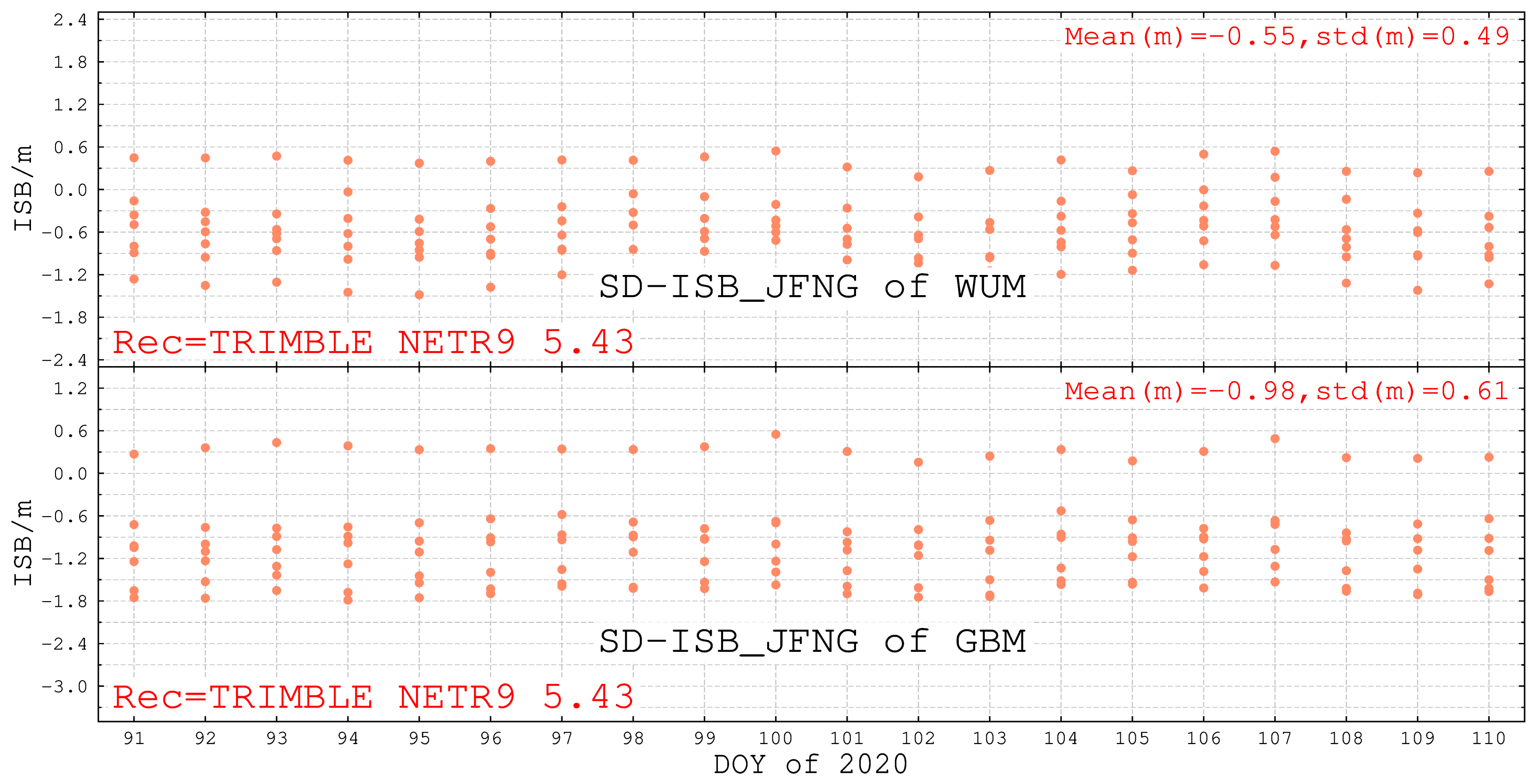 Remotesensing 12 02185 g013 Remotesensing 12 02185 g013