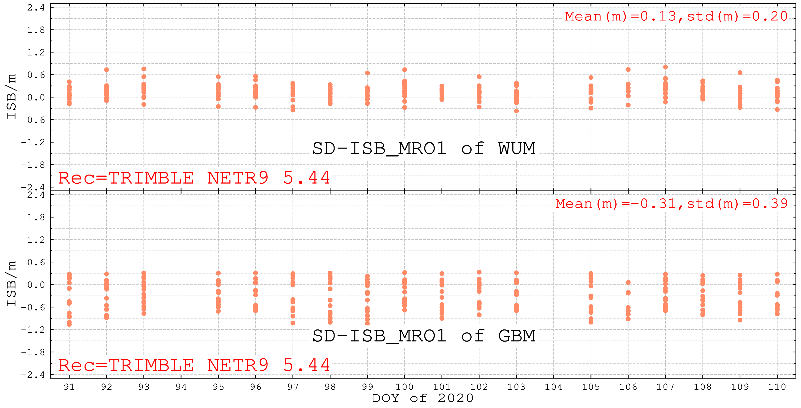 Remotesensing 12 02185 g014 Remotesensing 12 02185 g014