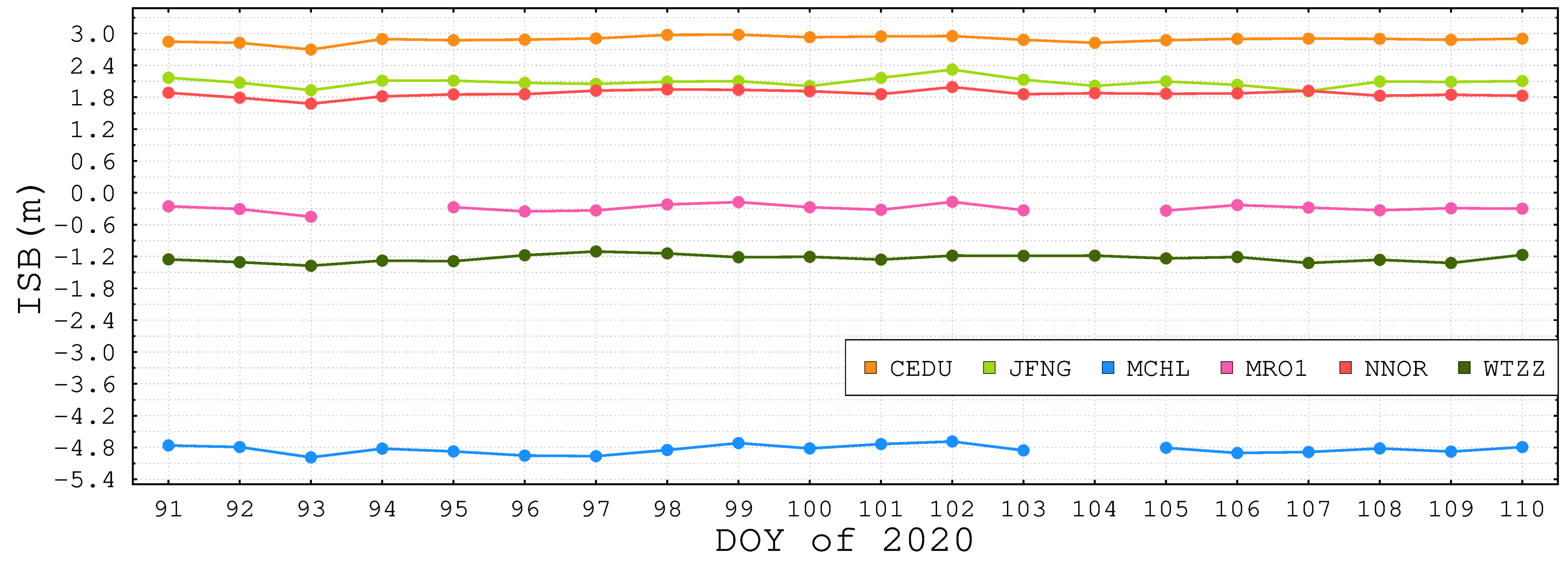 Remotesensing 12 02185 g016 Remotesensing 12 02185 g016