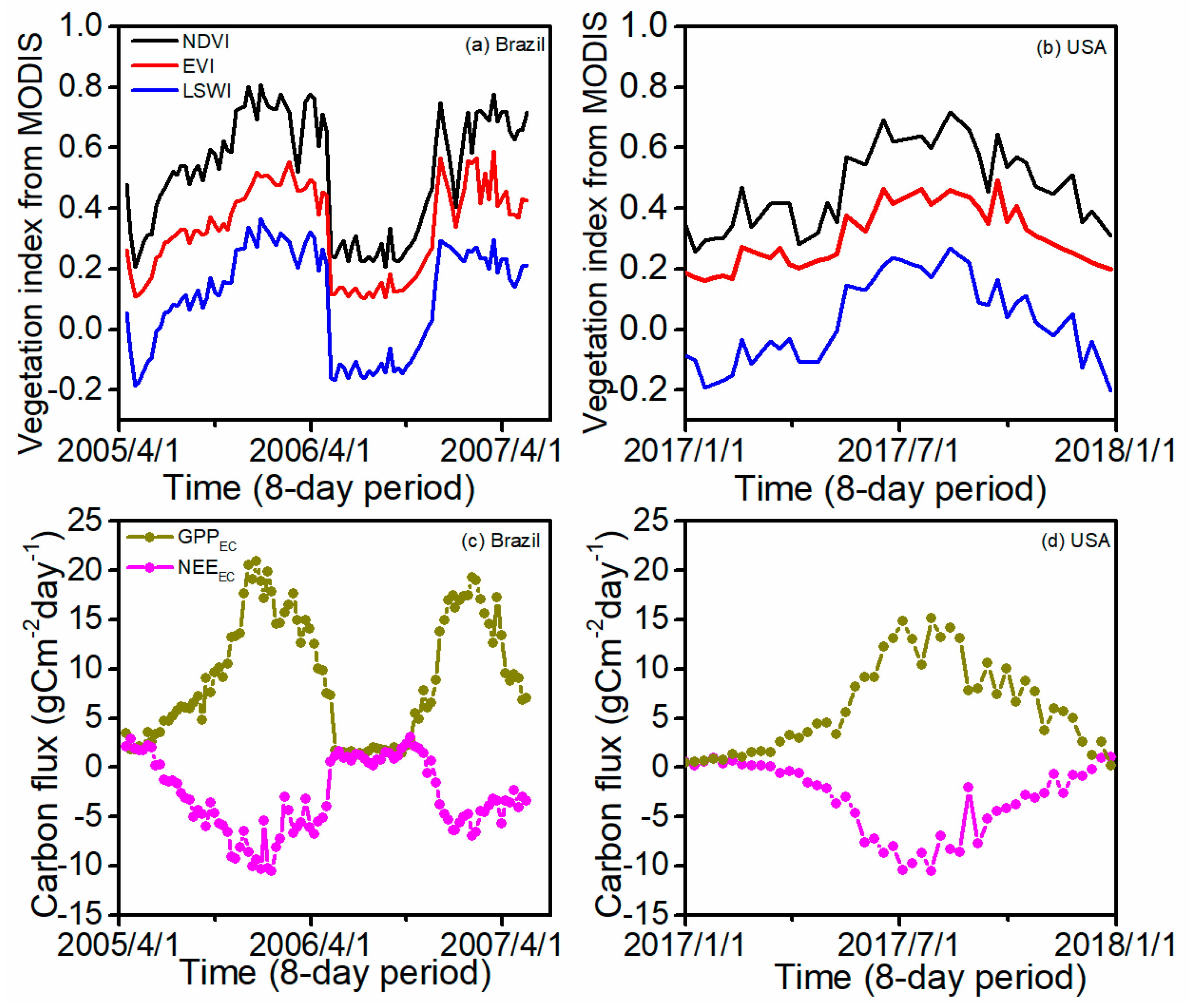 Remotesensing 12 02186 g003