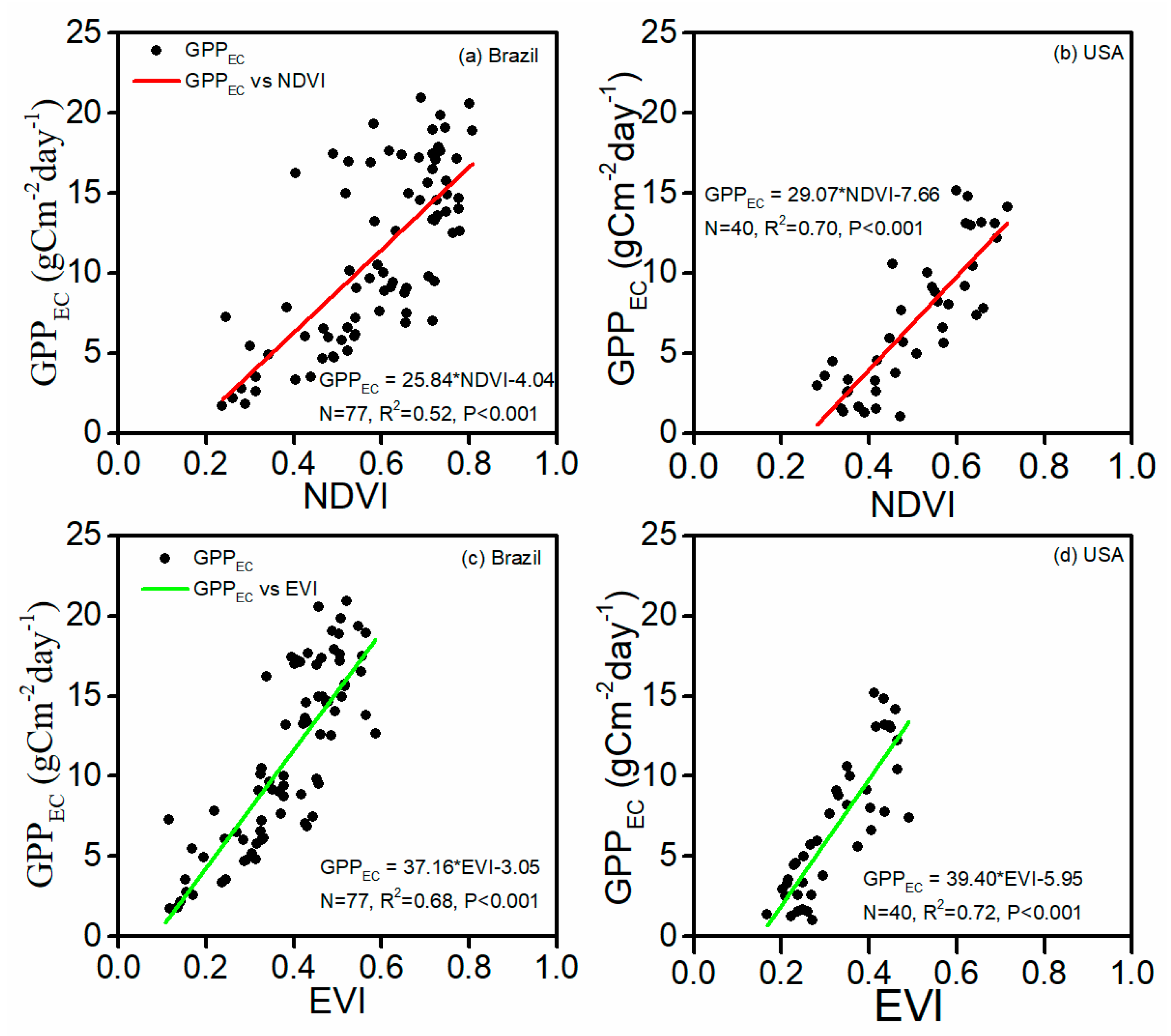 Remotesensing 12 02186 g004