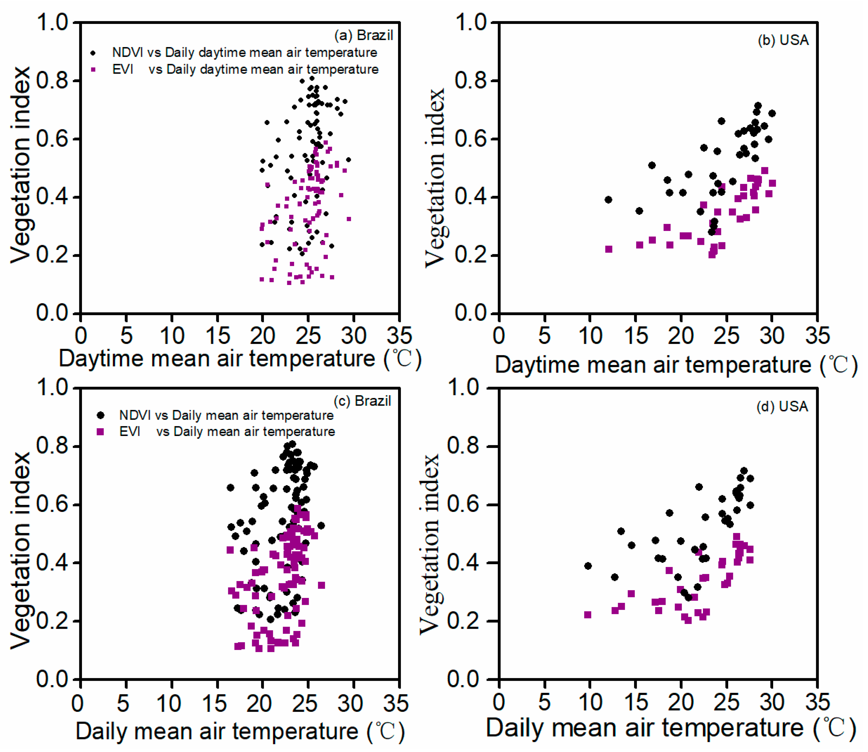 Remotesensing 12 02186 g006