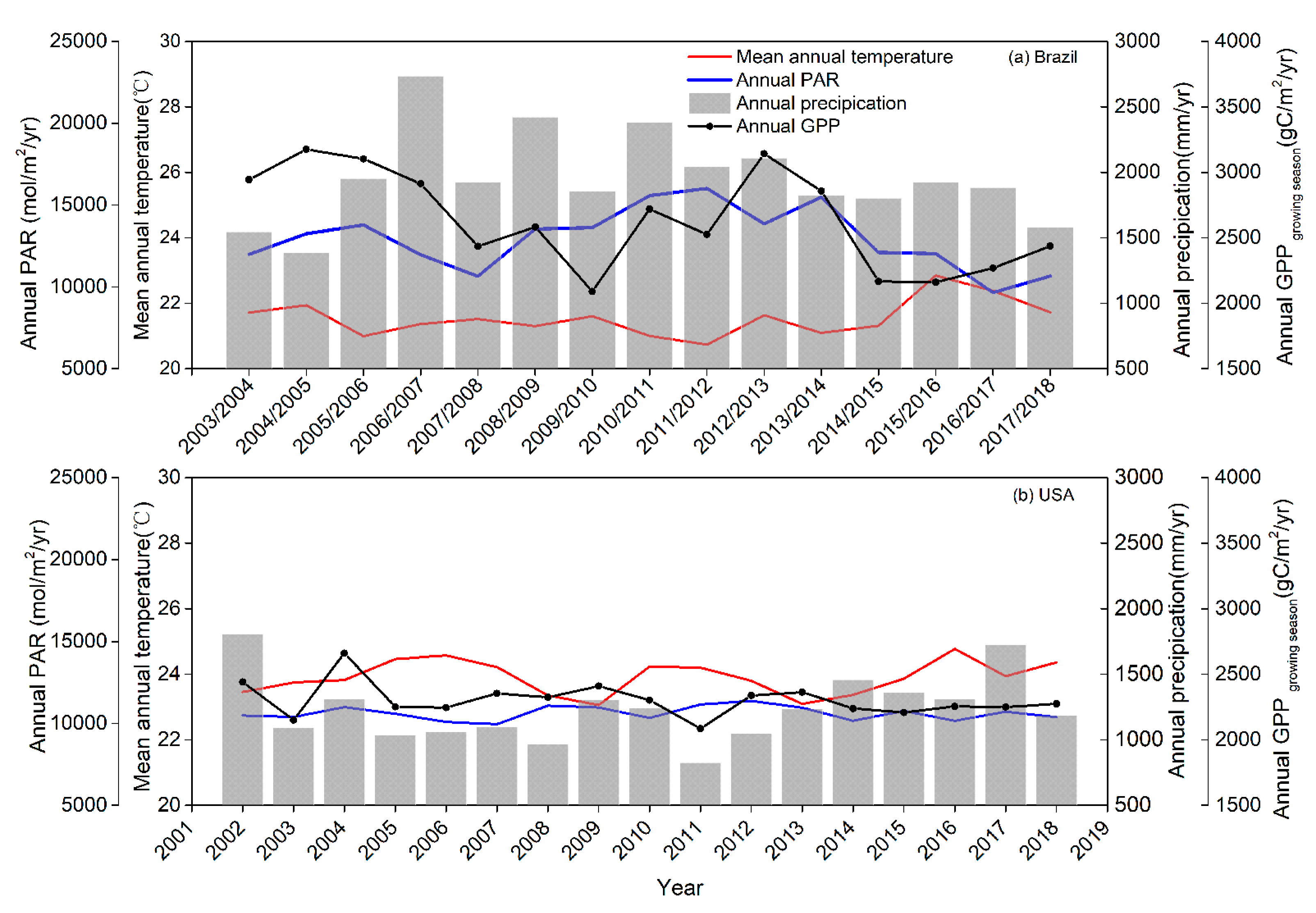 Remotesensing 12 02186 g009