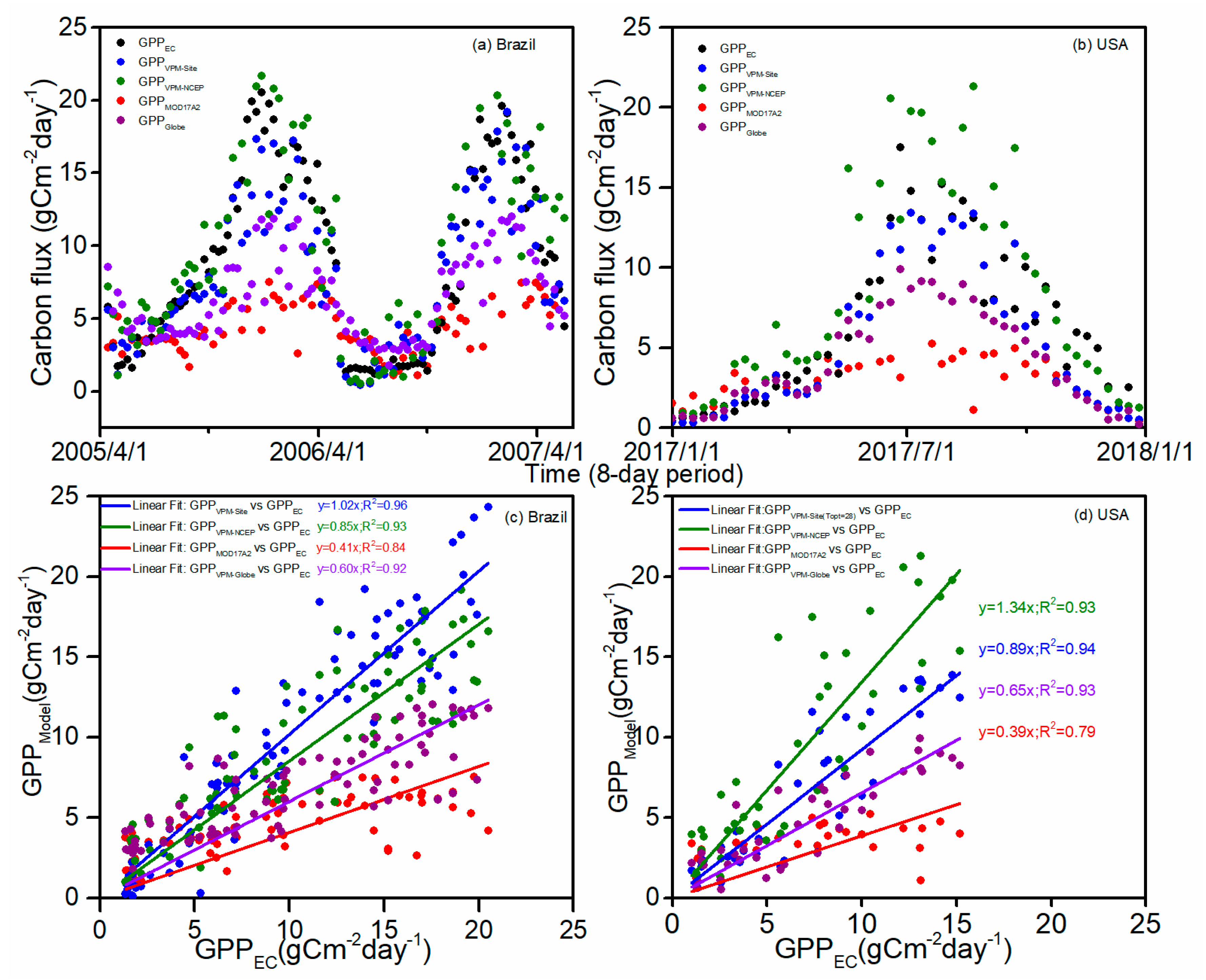 Remotesensing 12 02186 g010