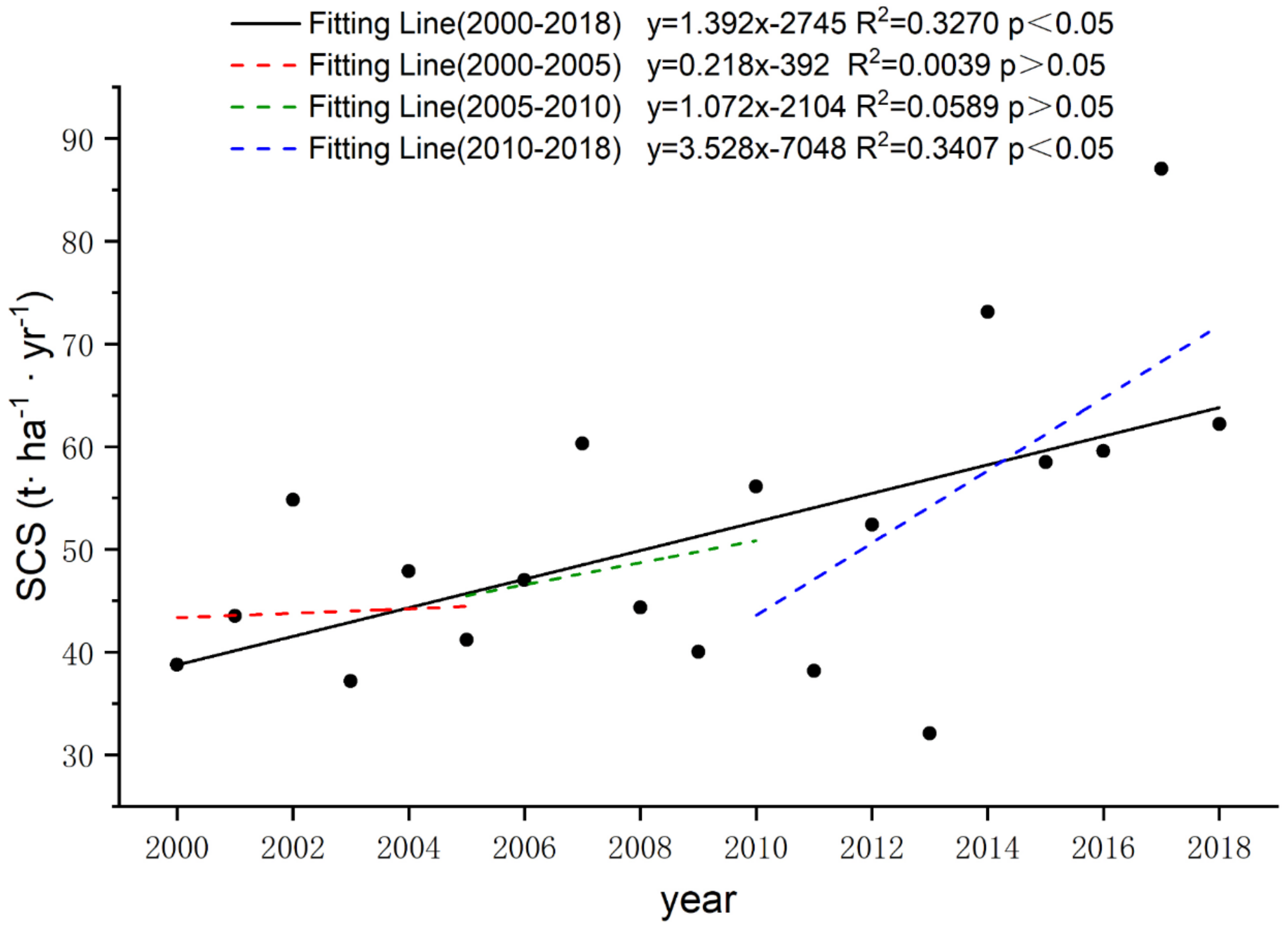 Remotesensing 12 02187 g006 Remotesensing 12 02187 g006