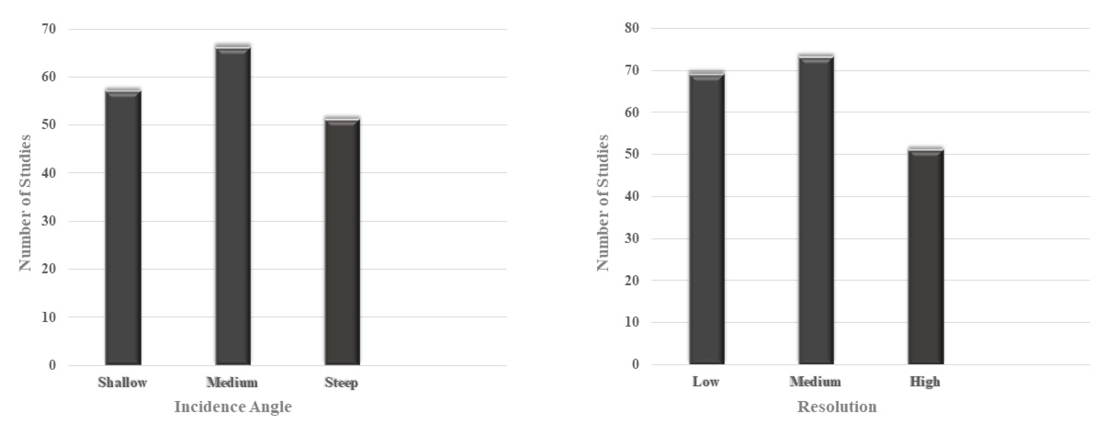Remotesensing 12 02190 g007 Remotesensing 12 02190 g007