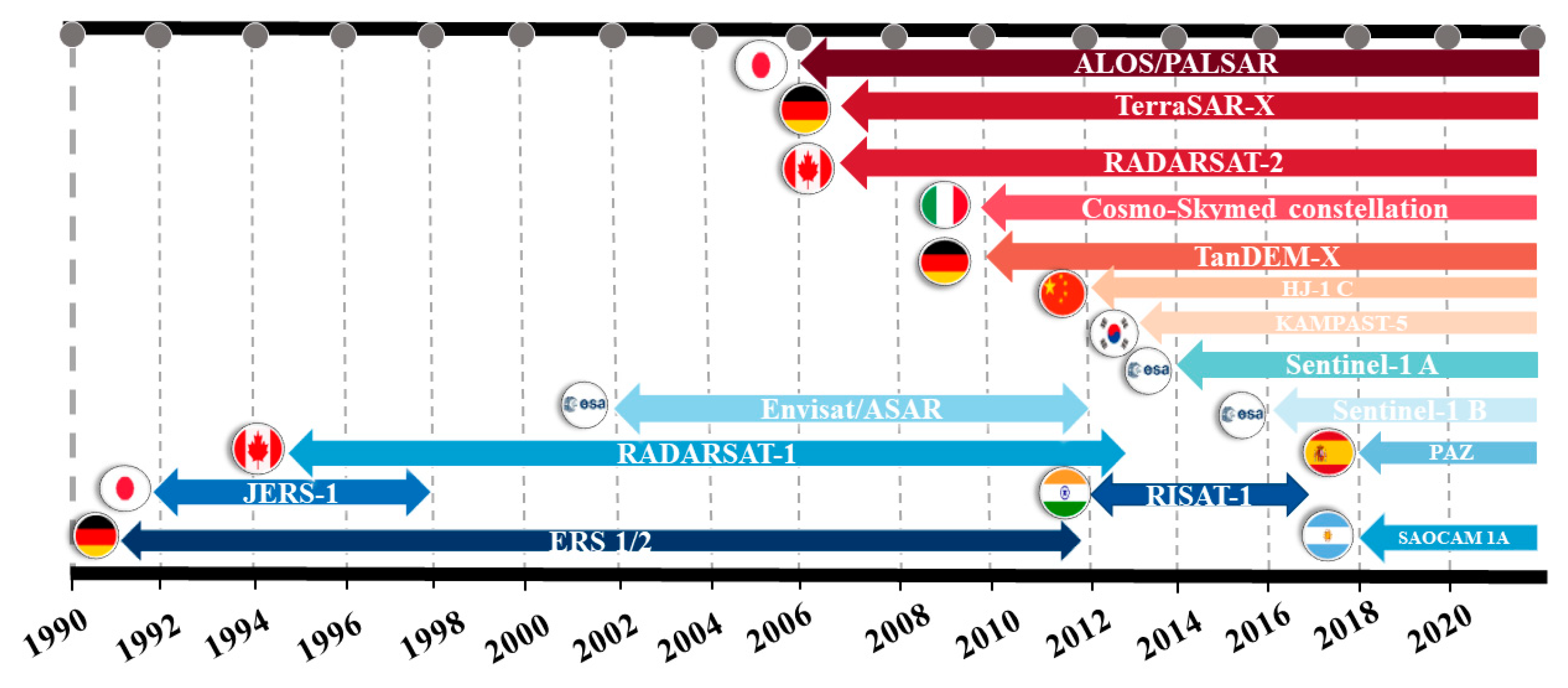 Remotesensing 12 02190 g008 Remotesensing 12 02190 g008