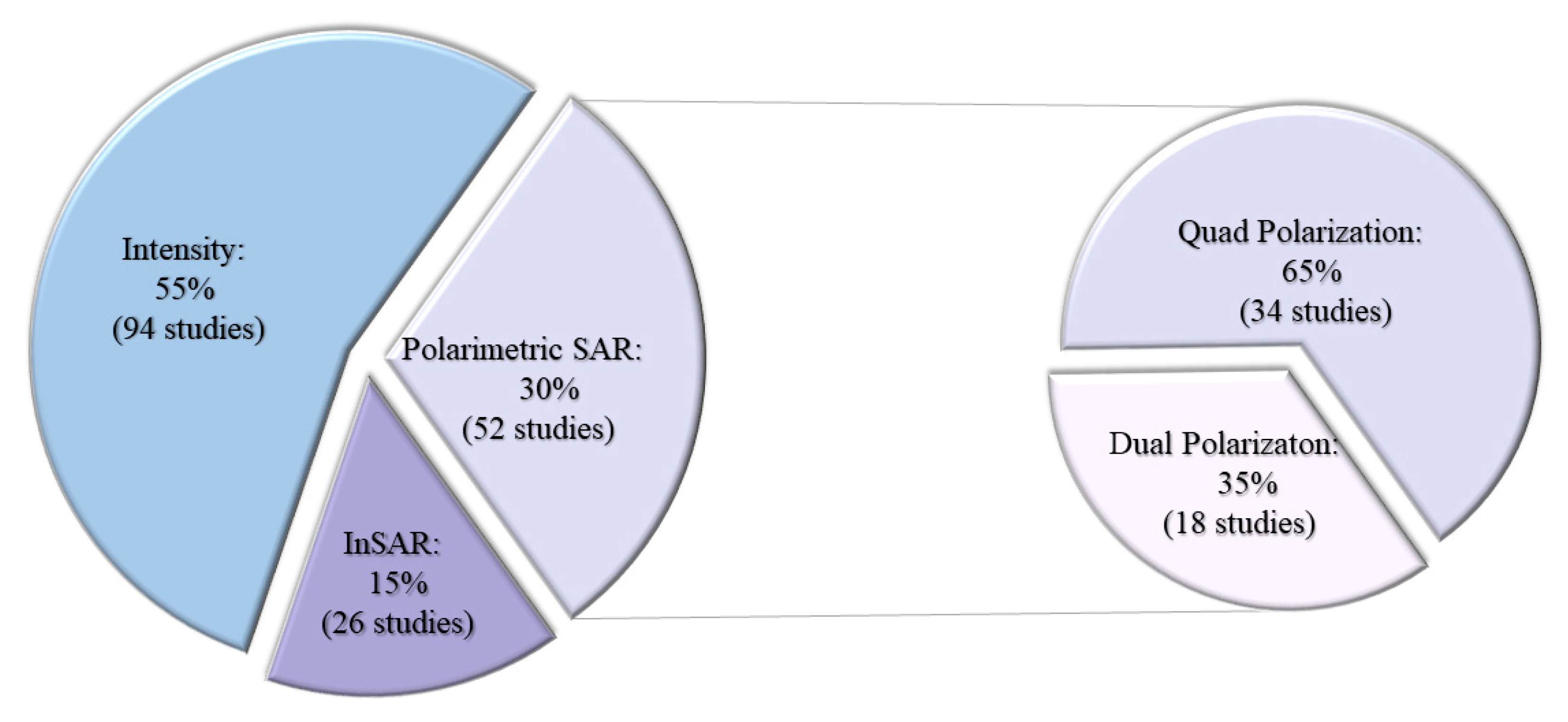 Remotesensing 12 02190 g011 Remotesensing 12 02190 g011