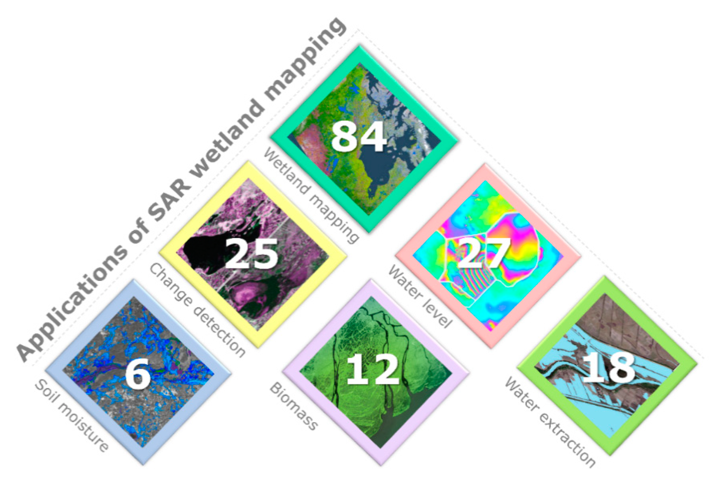 Remotesensing 12 02190 g012 Remotesensing 12 02190 g012