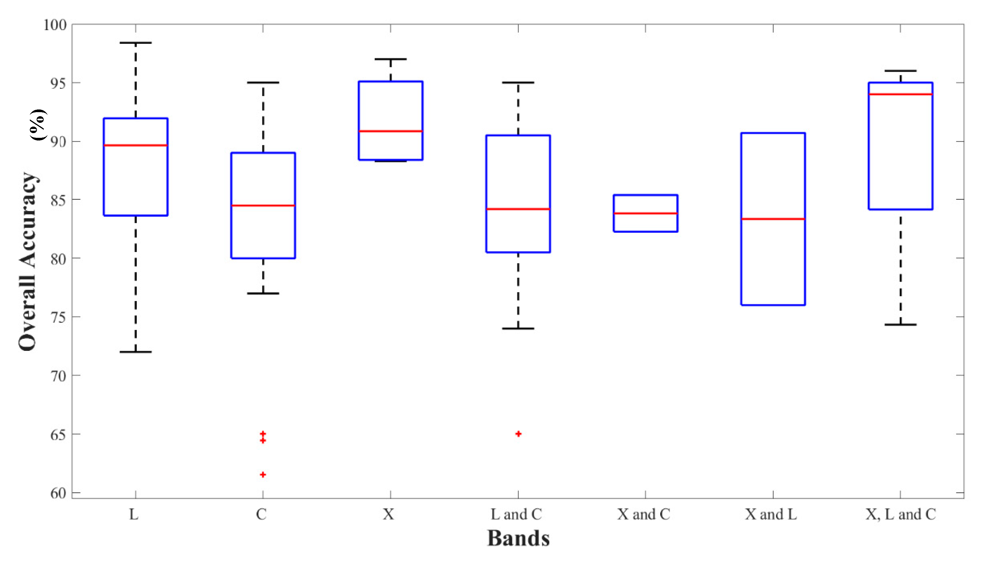 Remotesensing 12 02190 g013 Remotesensing 12 02190 g013