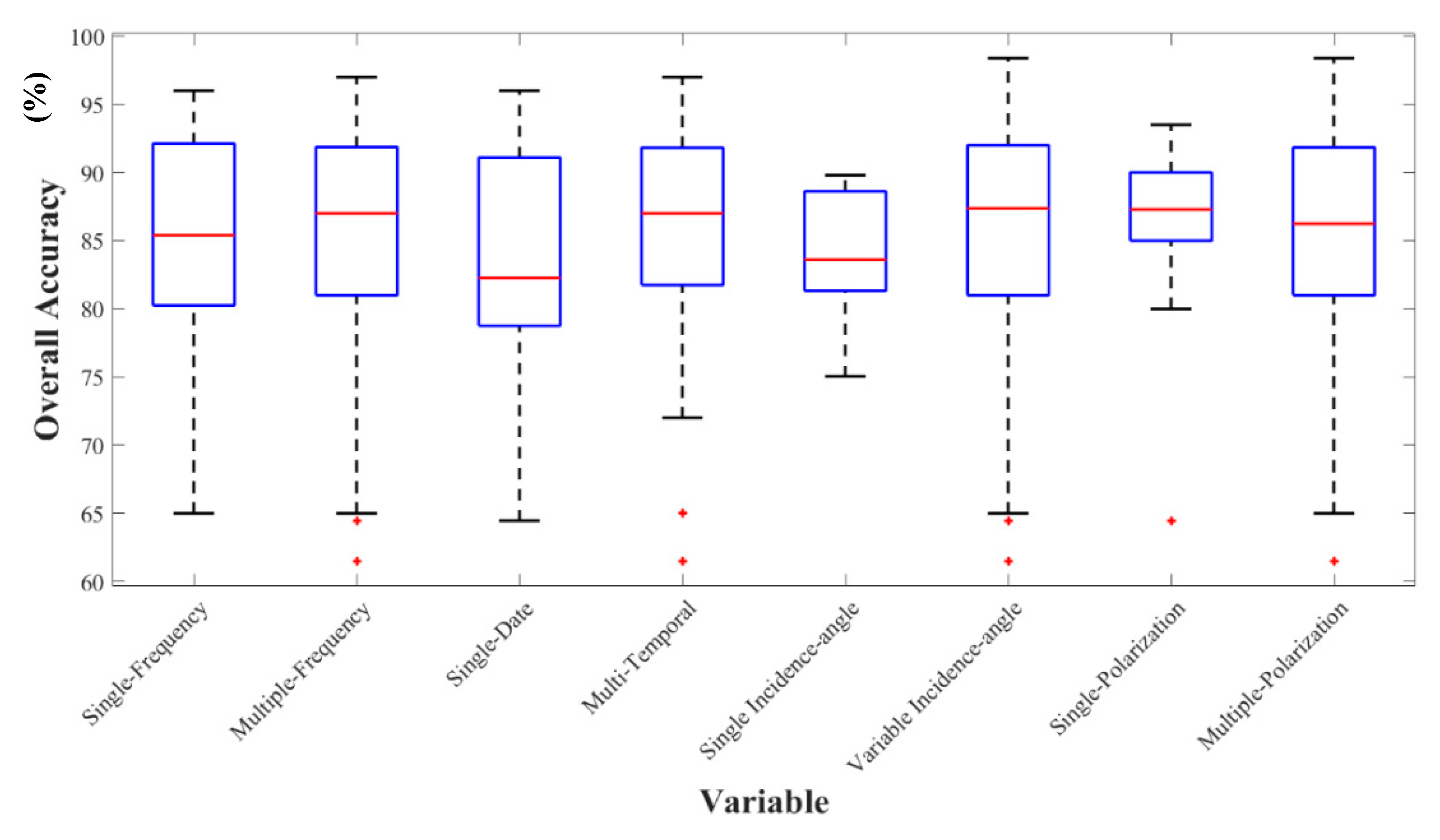 Remotesensing 12 02190 g015 Remotesensing 12 02190 g015