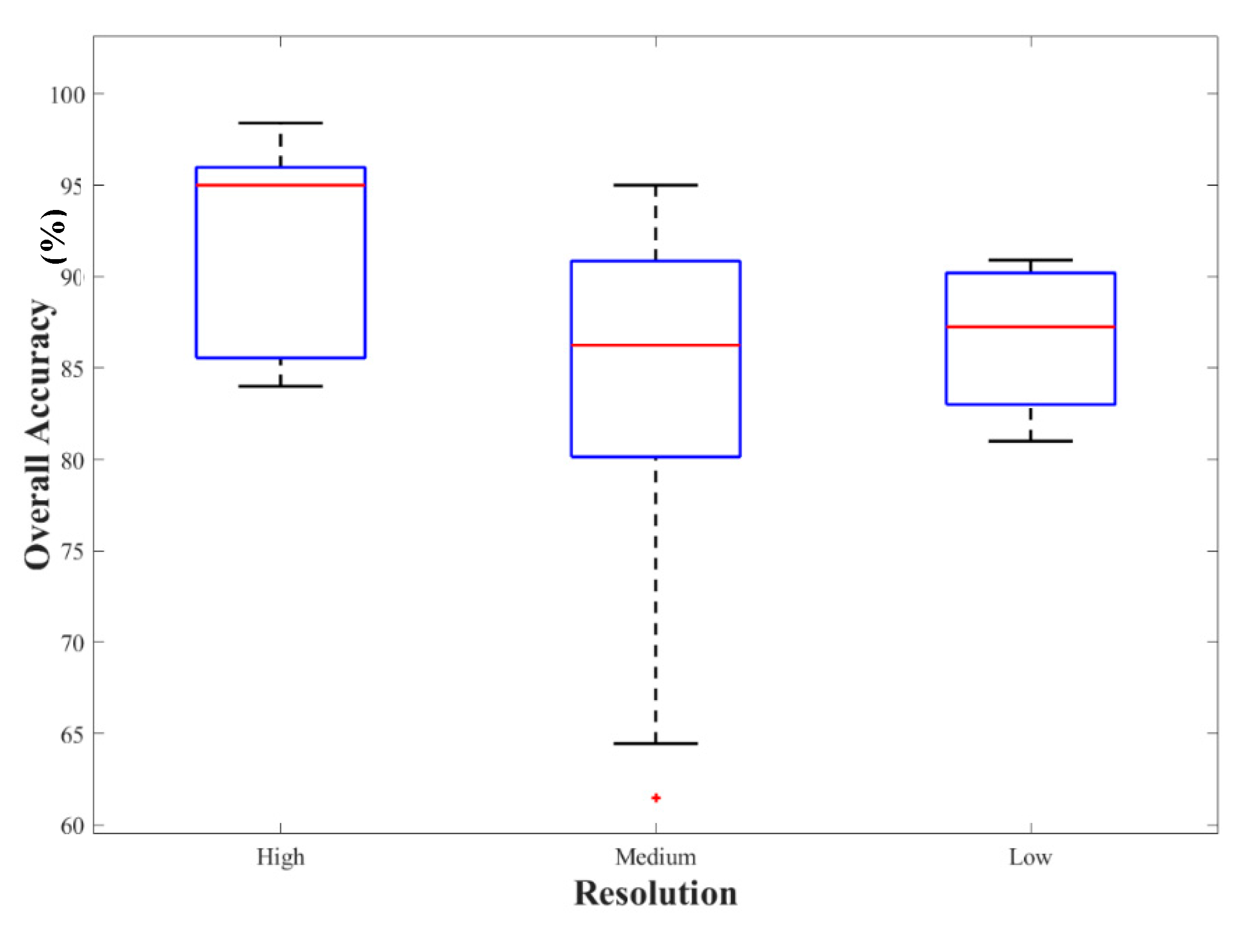 Remotesensing 12 02190 g016 Remotesensing 12 02190 g016