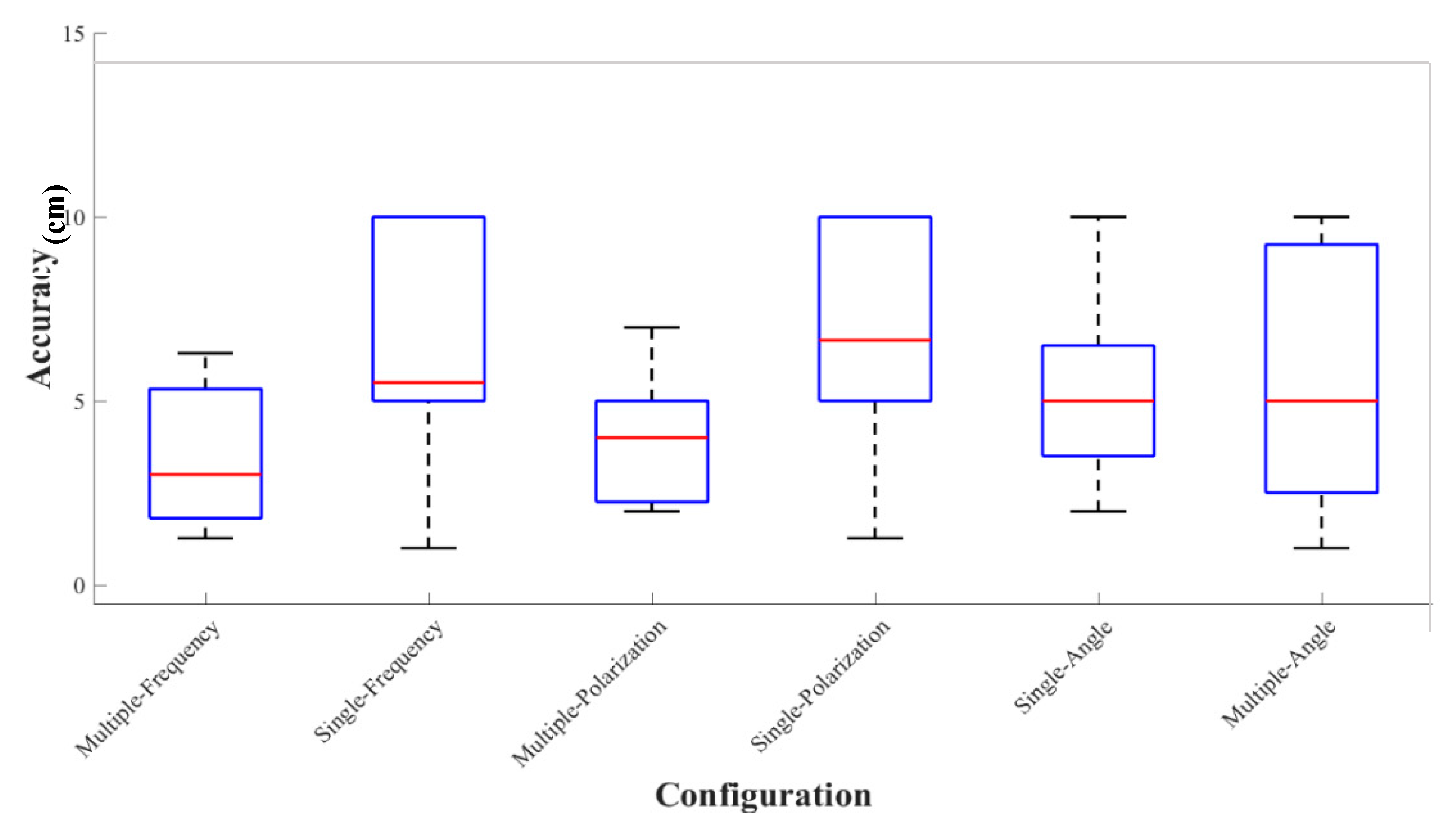 Remotesensing 12 02190 g017 Remotesensing 12 02190 g017