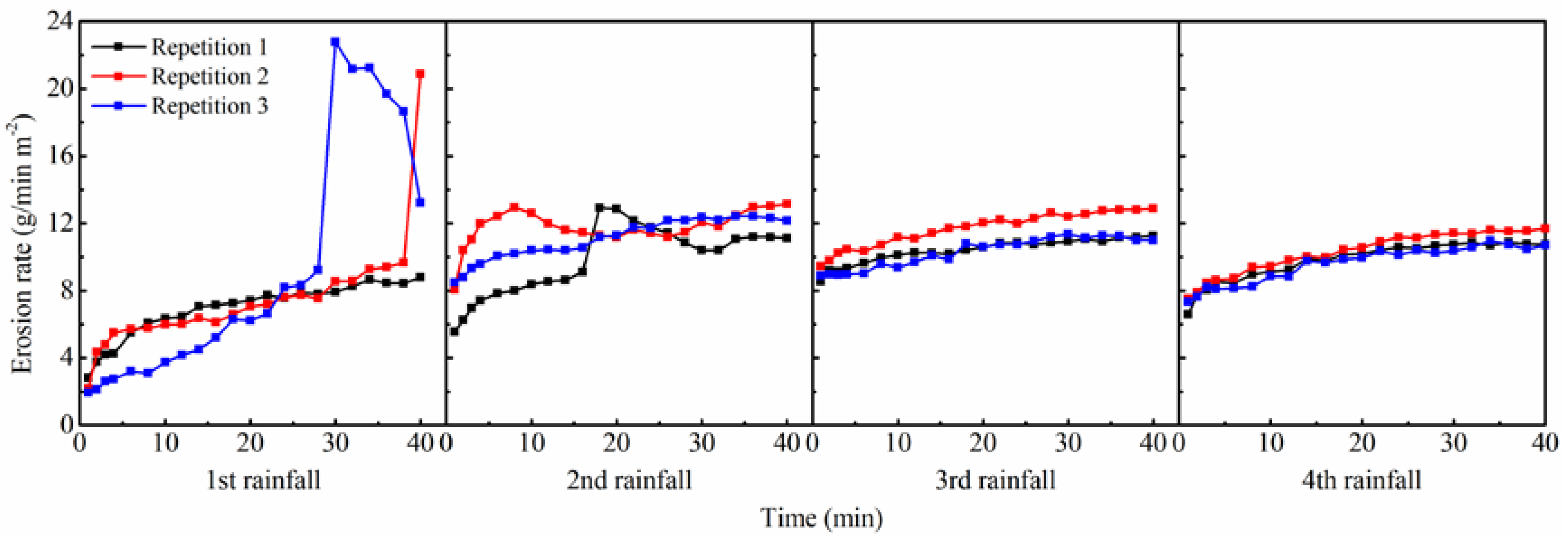 Remotesensing 12 02192 g005