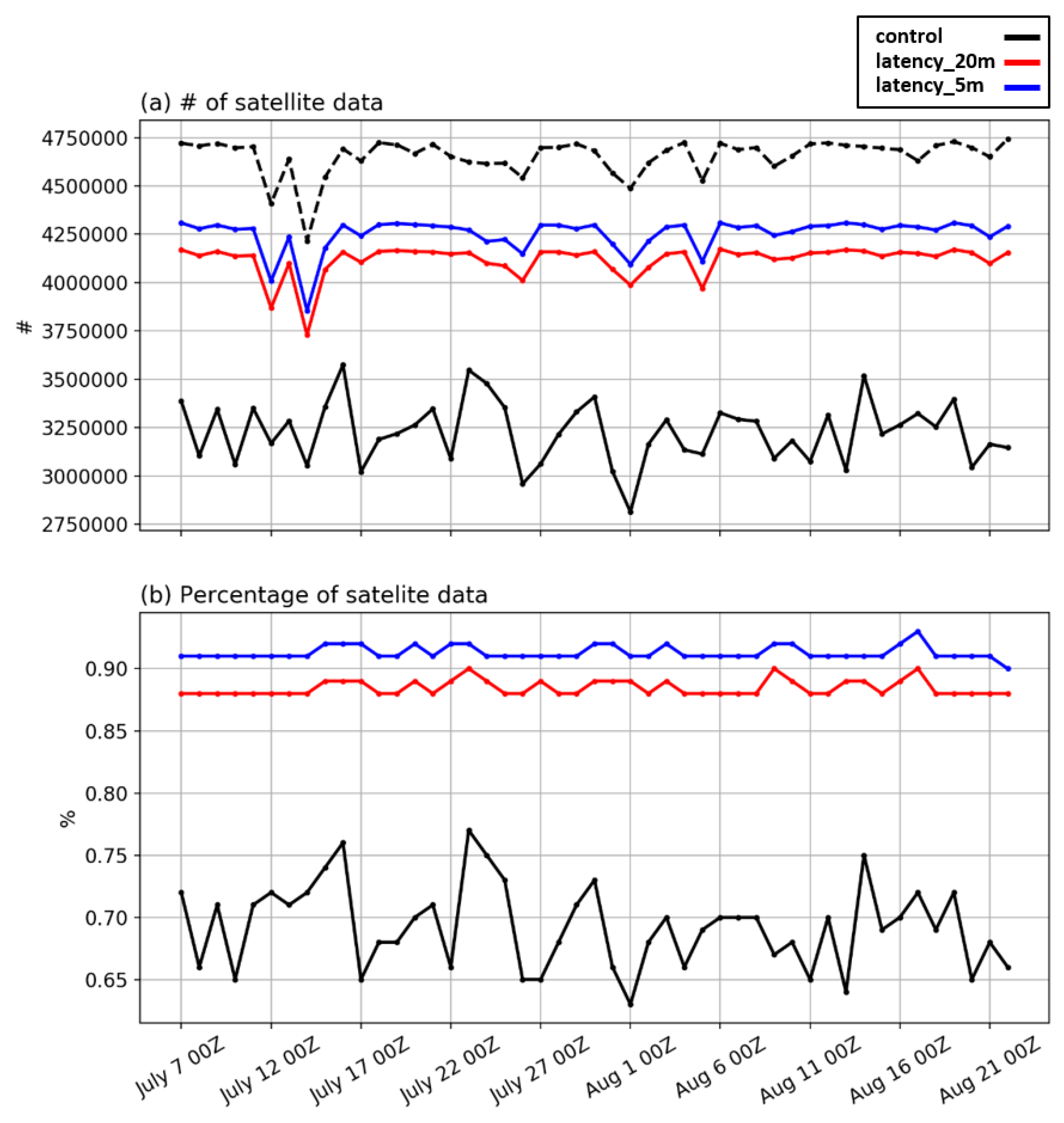 Remotesensing 12 02193 g002 Remotesensing 12 02193 g002