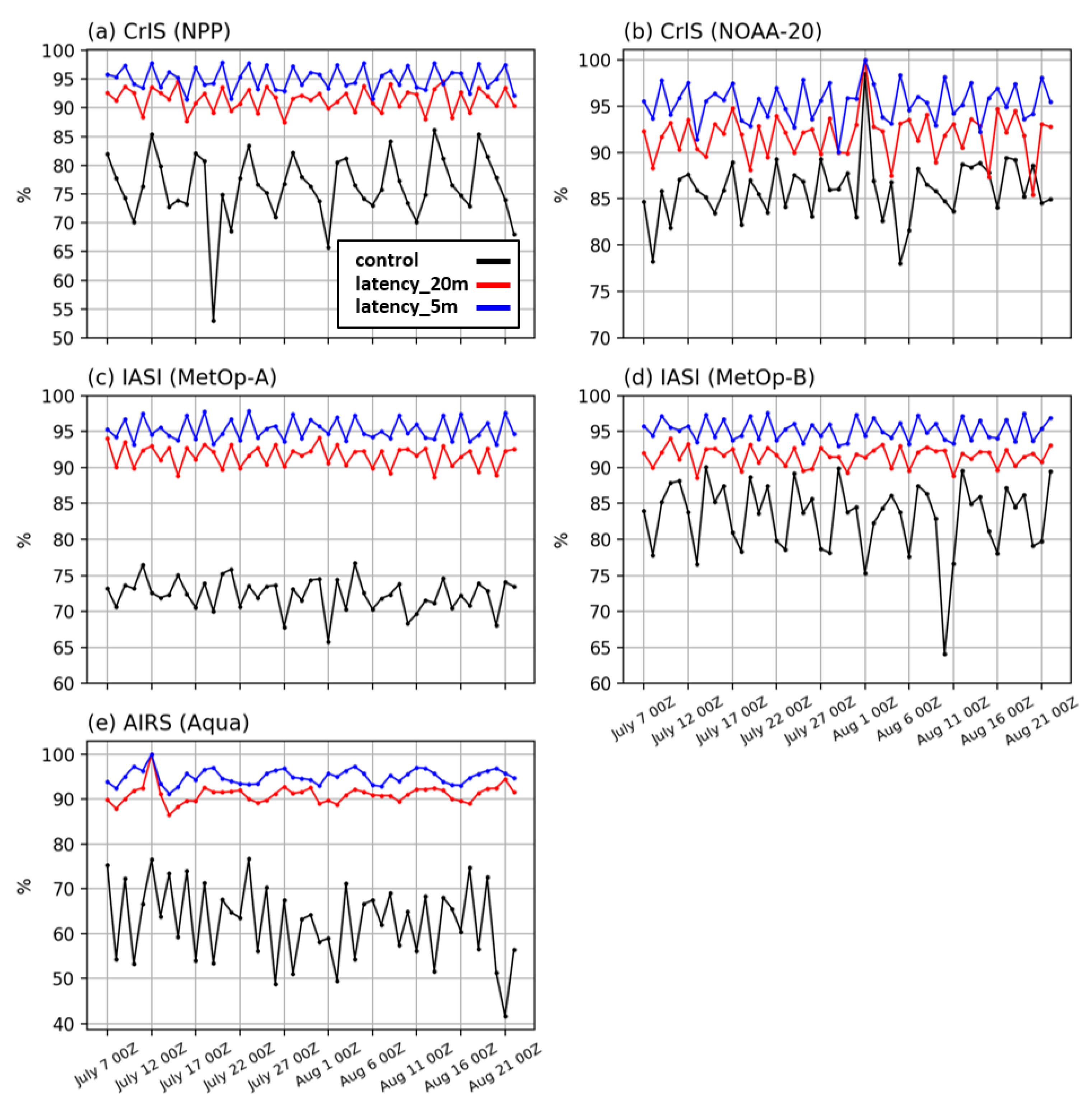 Remotesensing 12 02193 g003 Remotesensing 12 02193 g003