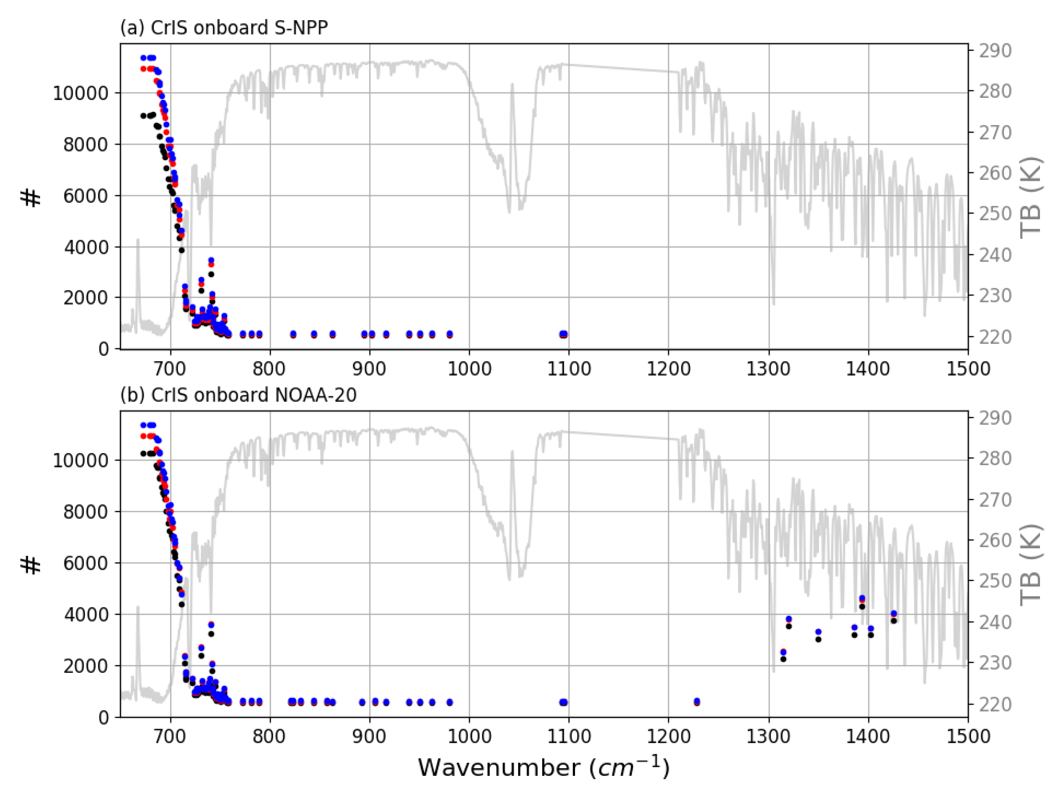 Remotesensing 12 02193 g005 Remotesensing 12 02193 g005