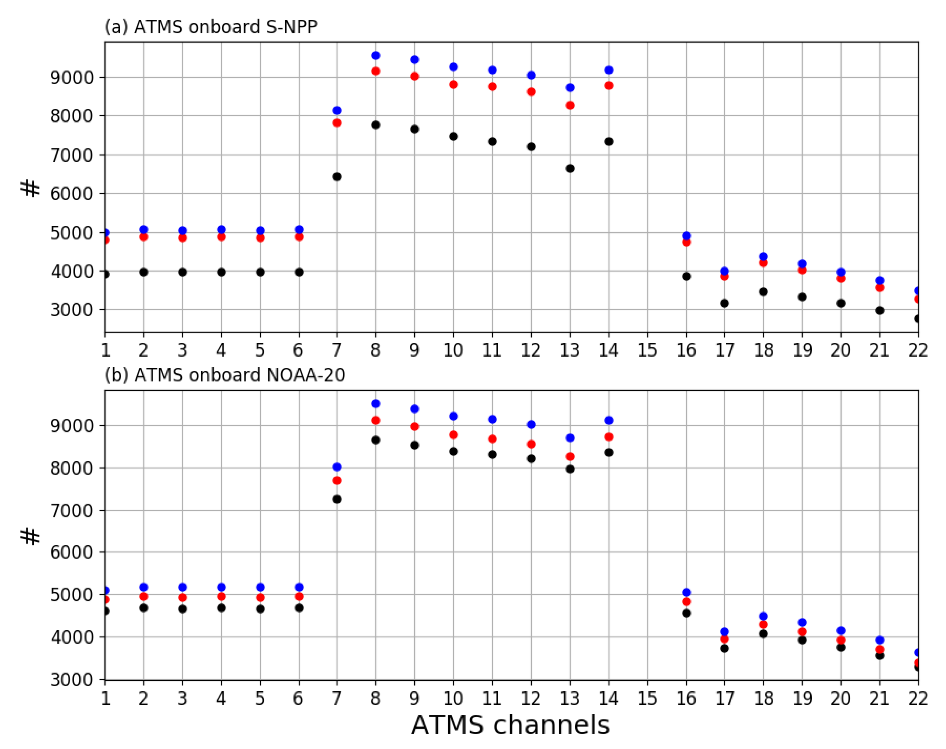 Remotesensing 12 02193 g006 Remotesensing 12 02193 g006