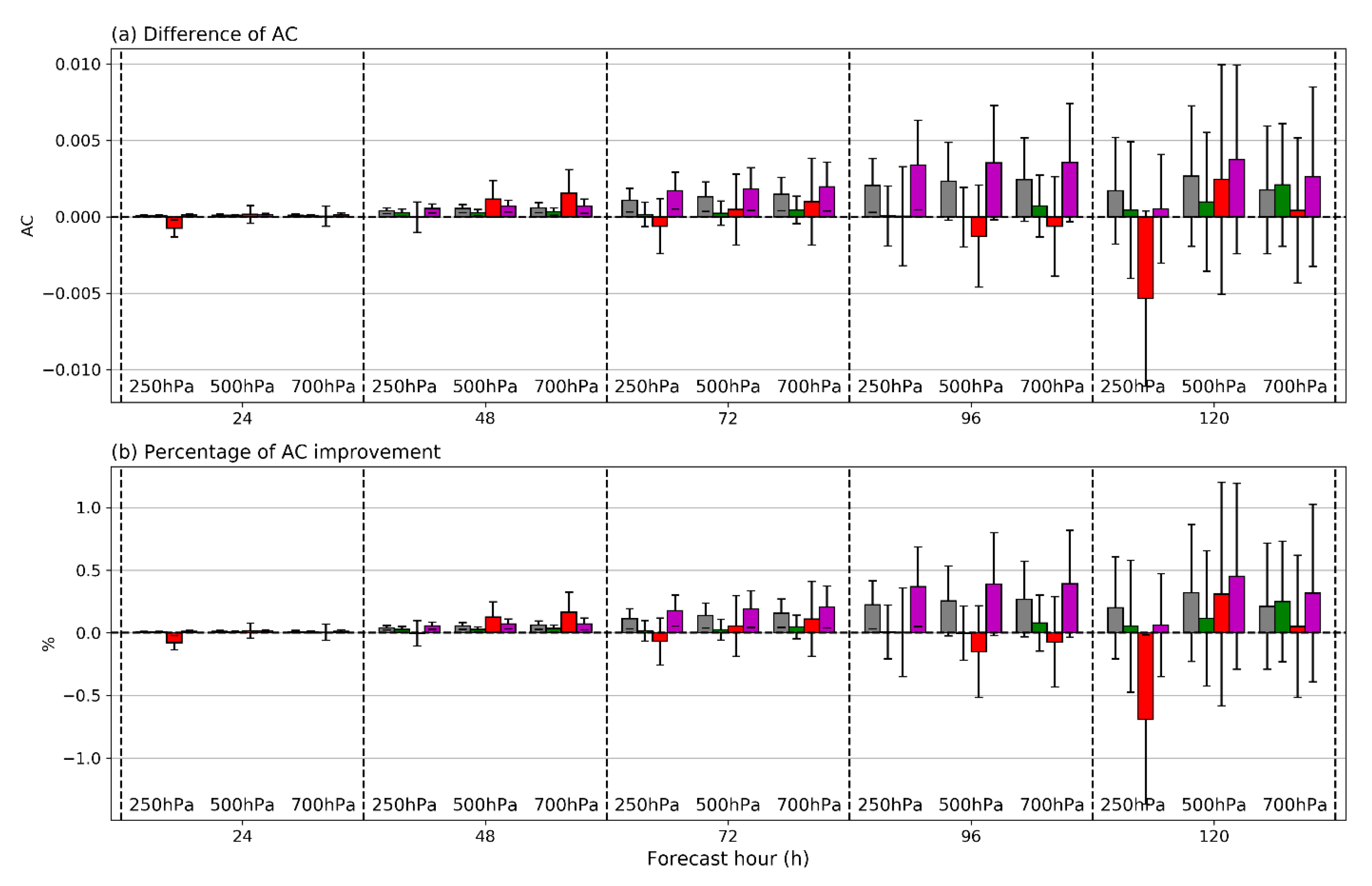 Remotesensing 12 02193 g007 Remotesensing 12 02193 g007