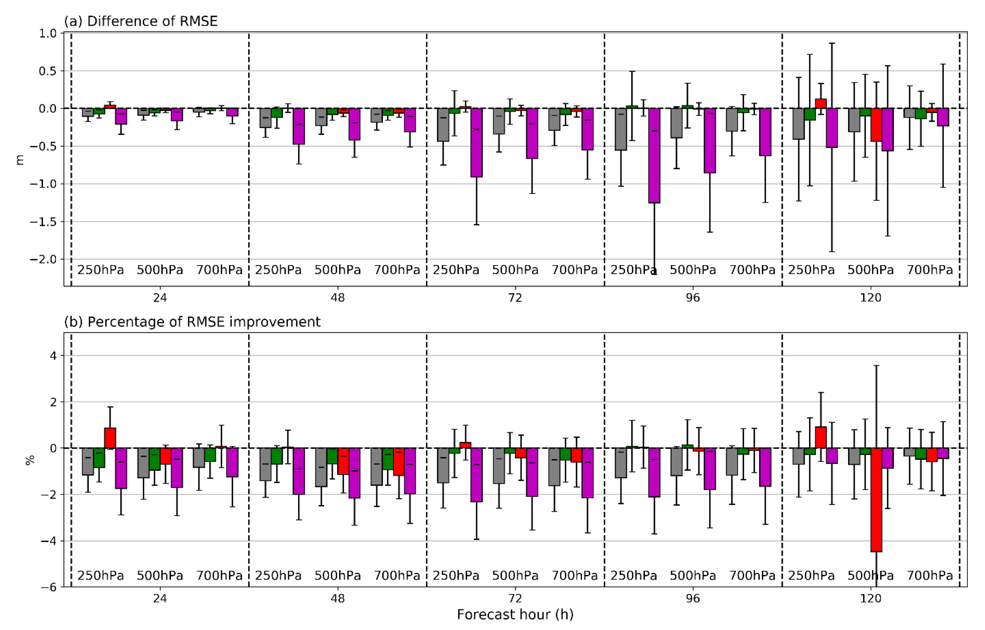 Remotesensing 12 02193 g008 Remotesensing 12 02193 g008