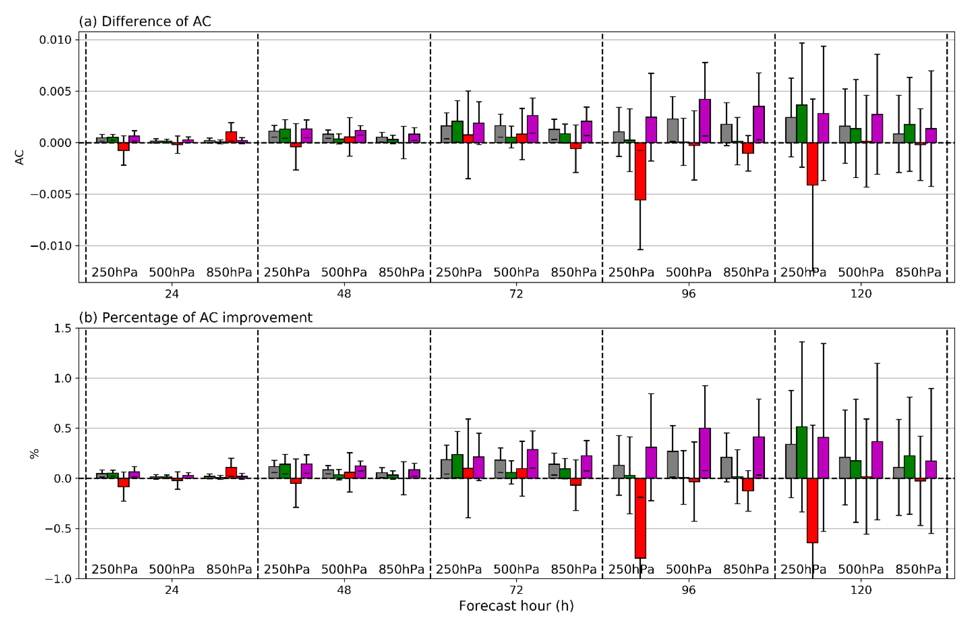 Remotesensing 12 02193 g010 Remotesensing 12 02193 g010