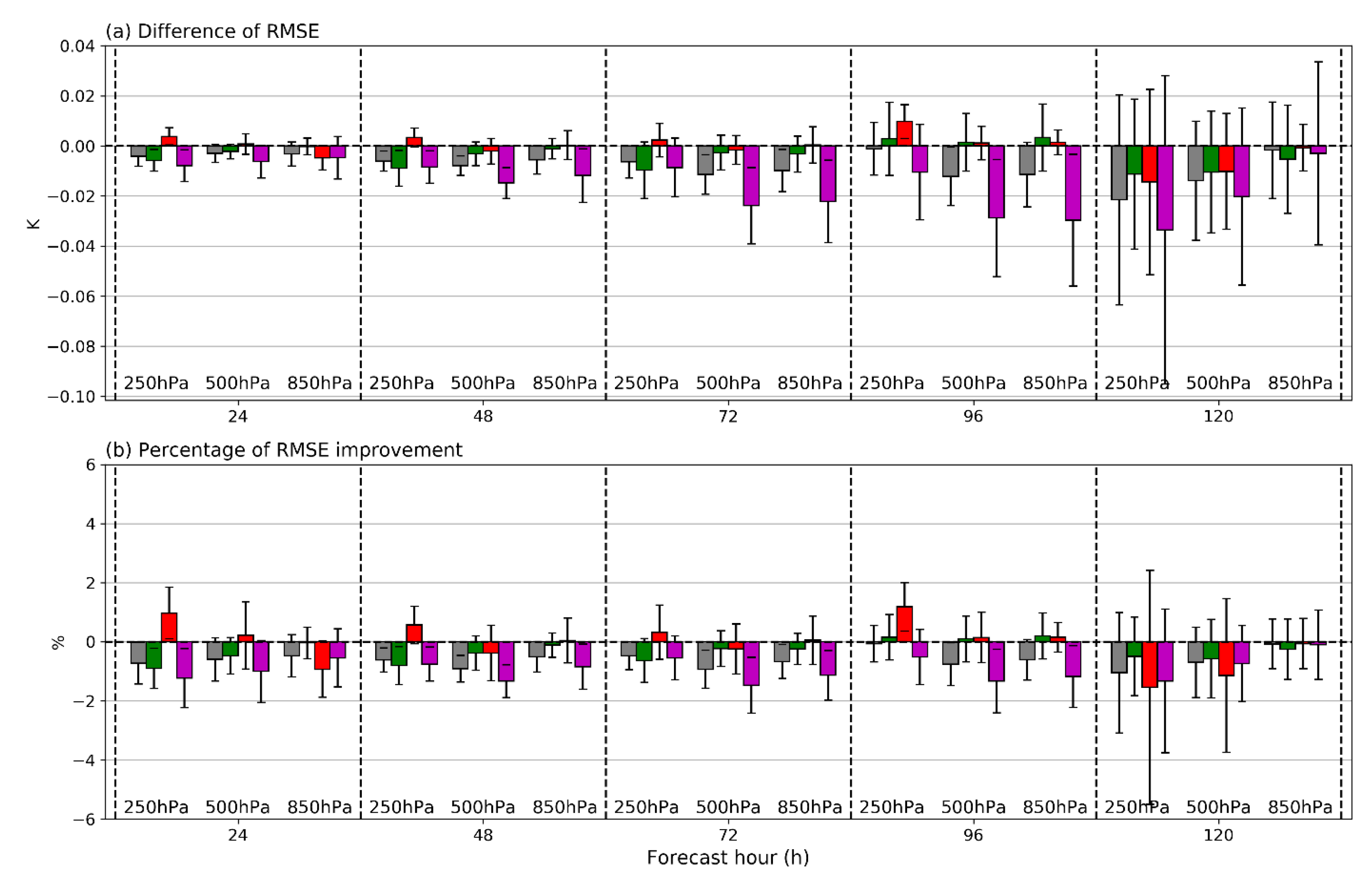 Remotesensing 12 02193 g011 Remotesensing 12 02193 g011