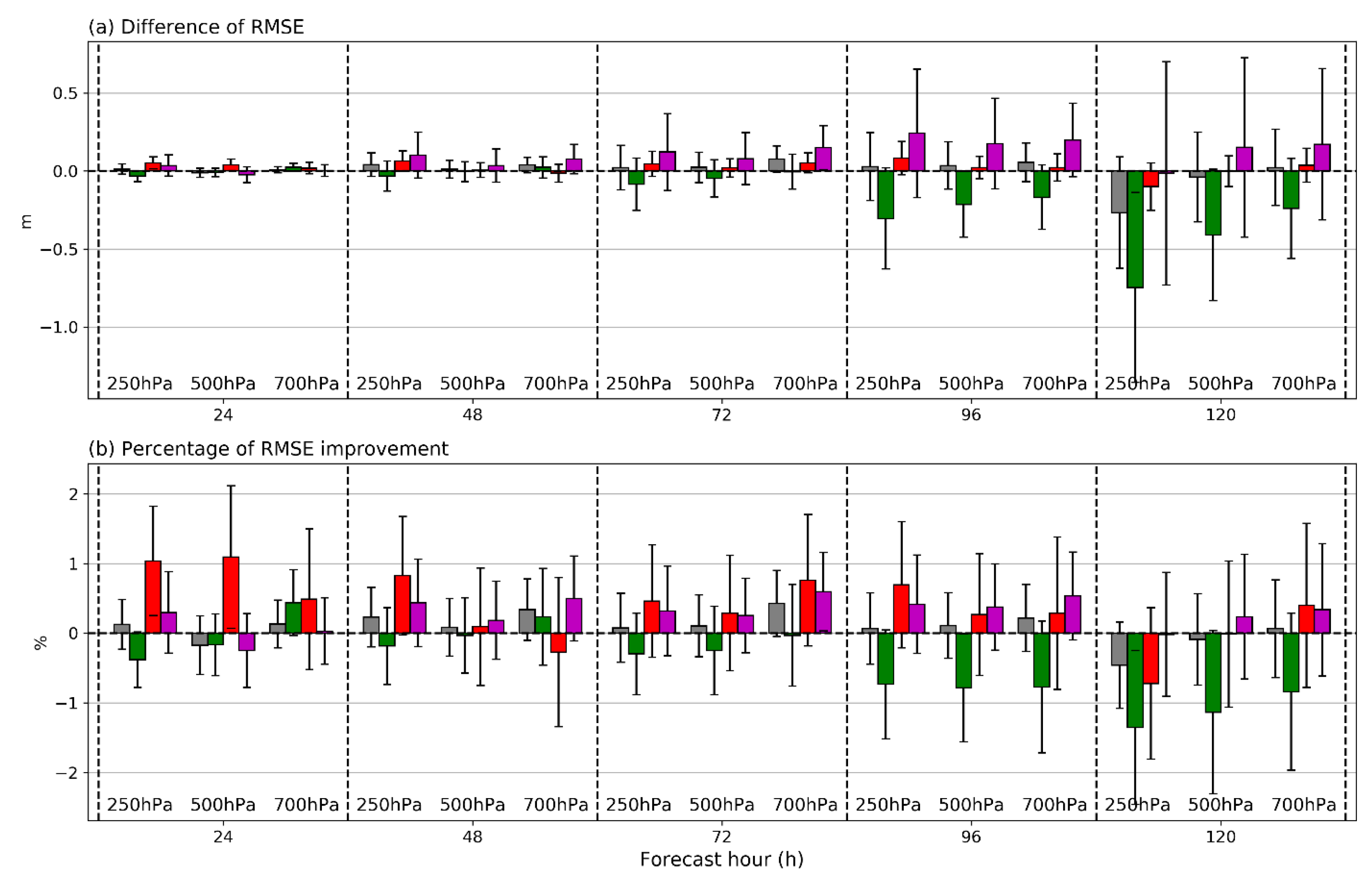 Remotesensing 12 02193 g014 Remotesensing 12 02193 g014