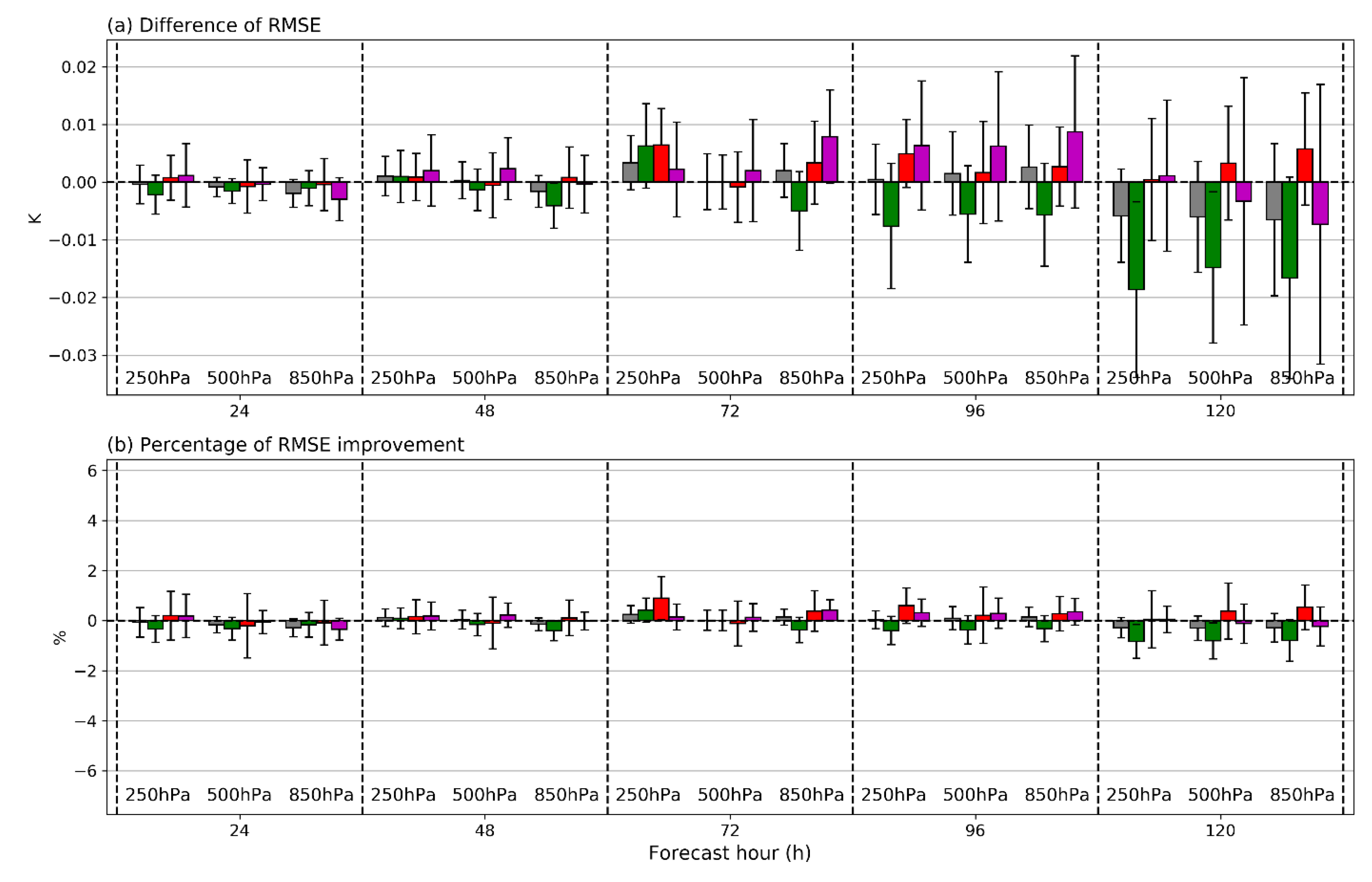 Remotesensing 12 02193 g016 Remotesensing 12 02193 g016
