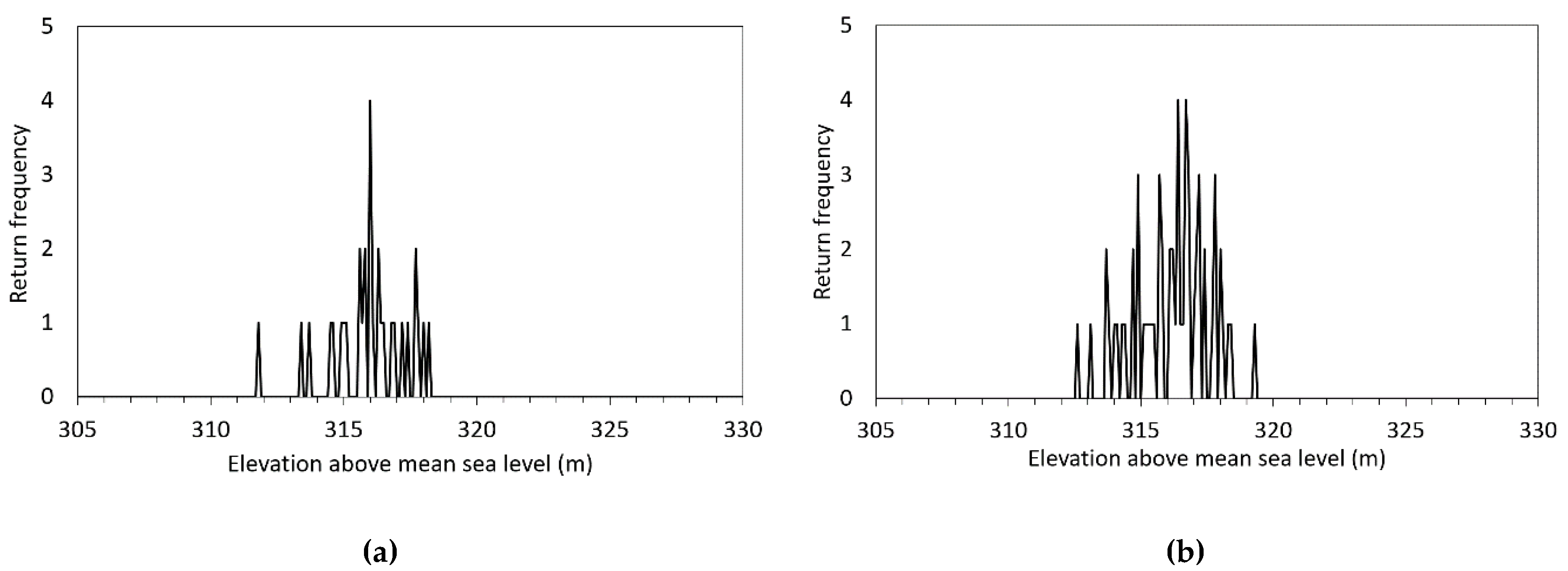Remotesensing 12 02196 g006