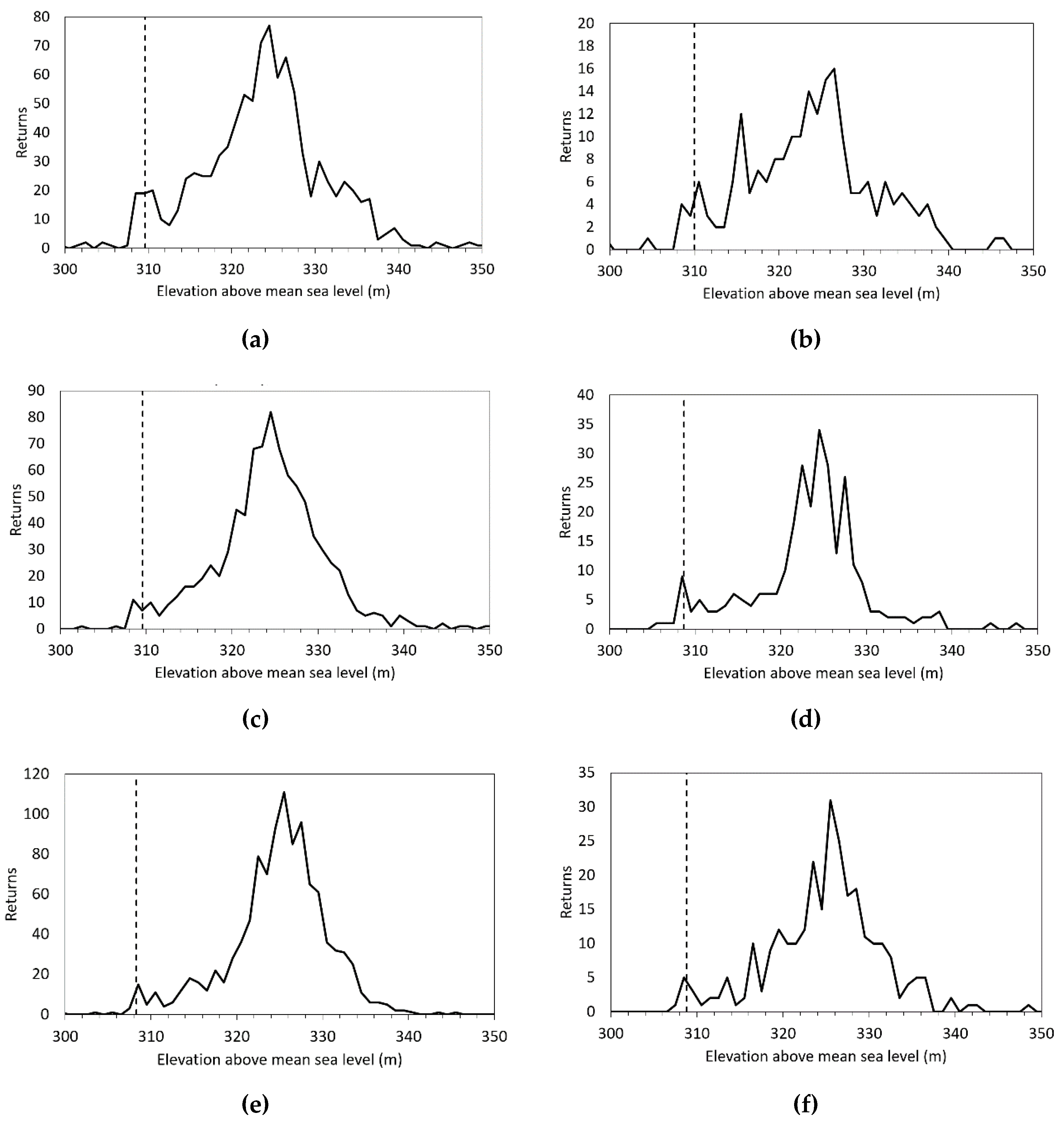 Remotesensing 12 02196 g007