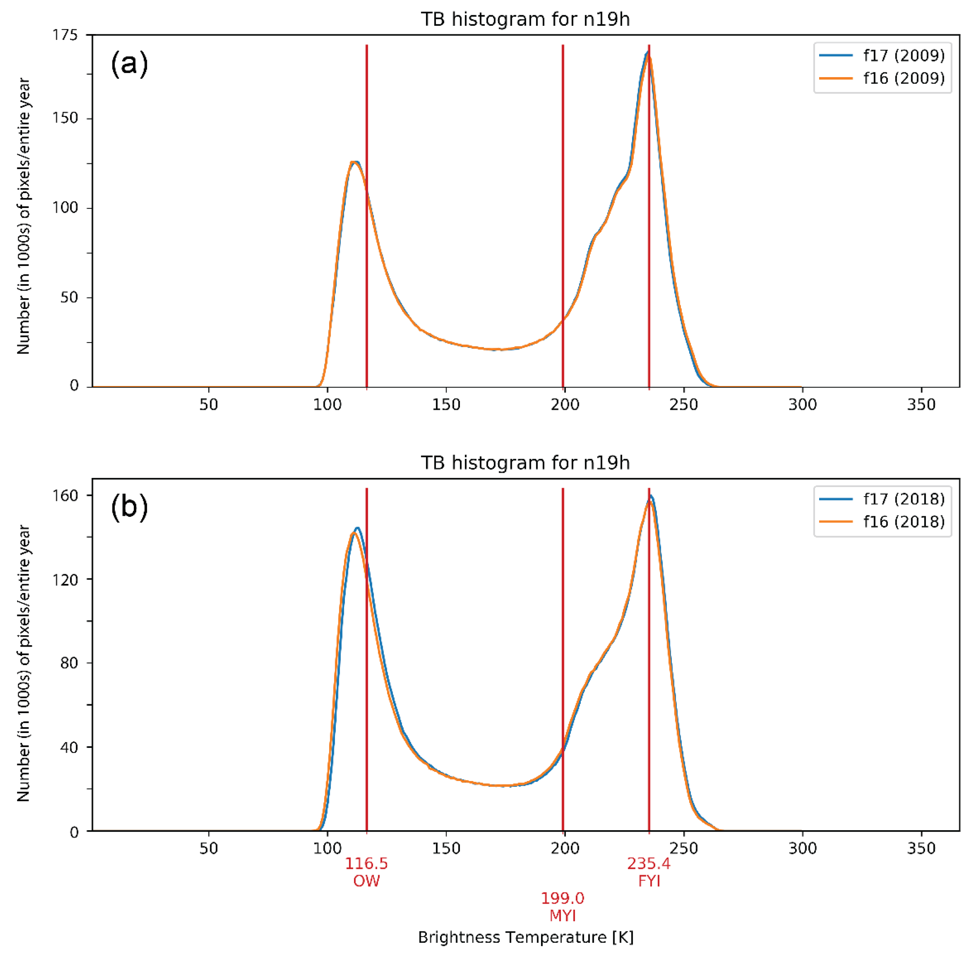 Remotesensing 12 02197 g004 Remotesensing 12 02197 g004
