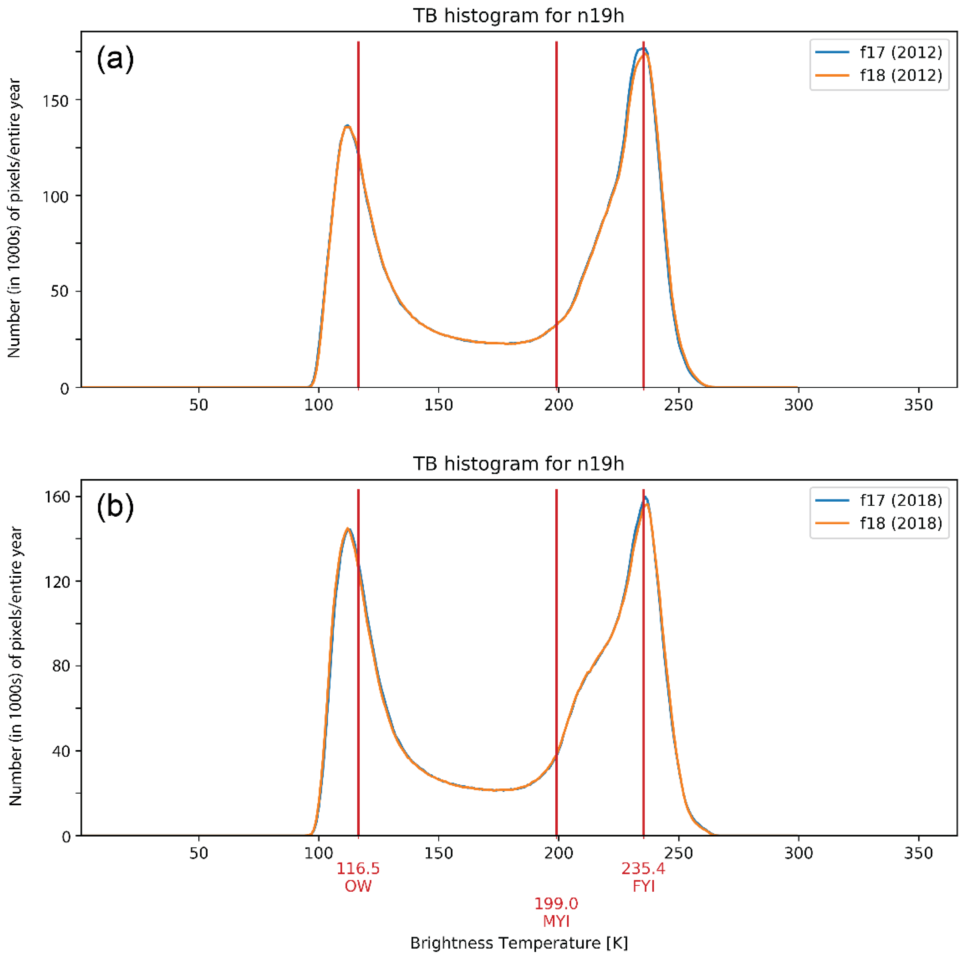 Remotesensing 12 02197 g005 Remotesensing 12 02197 g005