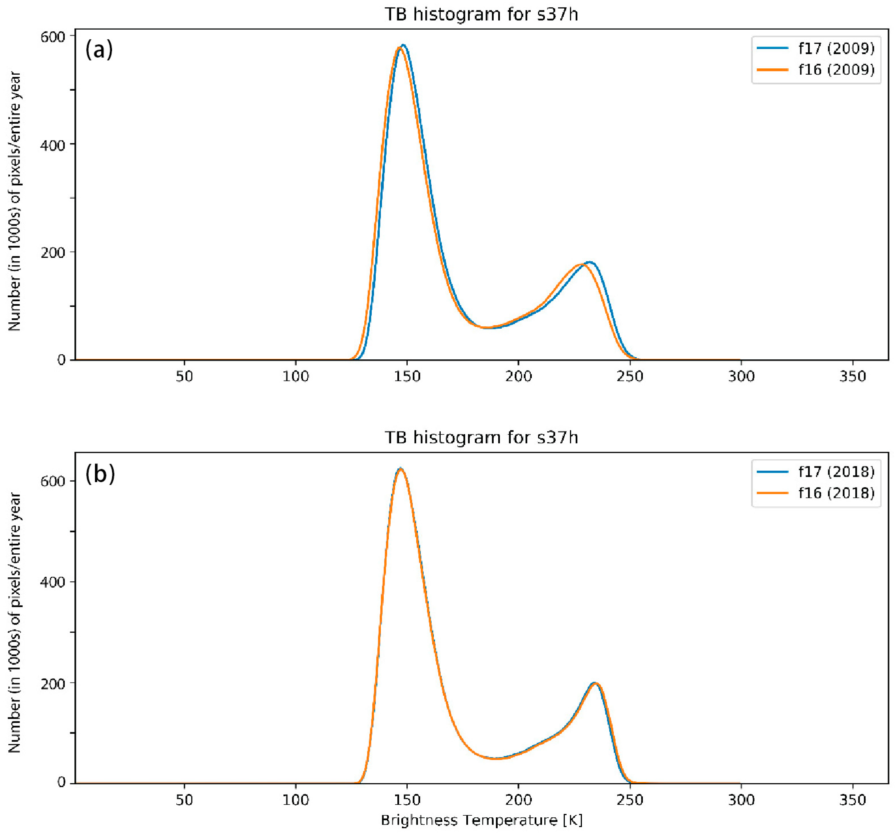 Remotesensing 12 02197 g006 Remotesensing 12 02197 g006