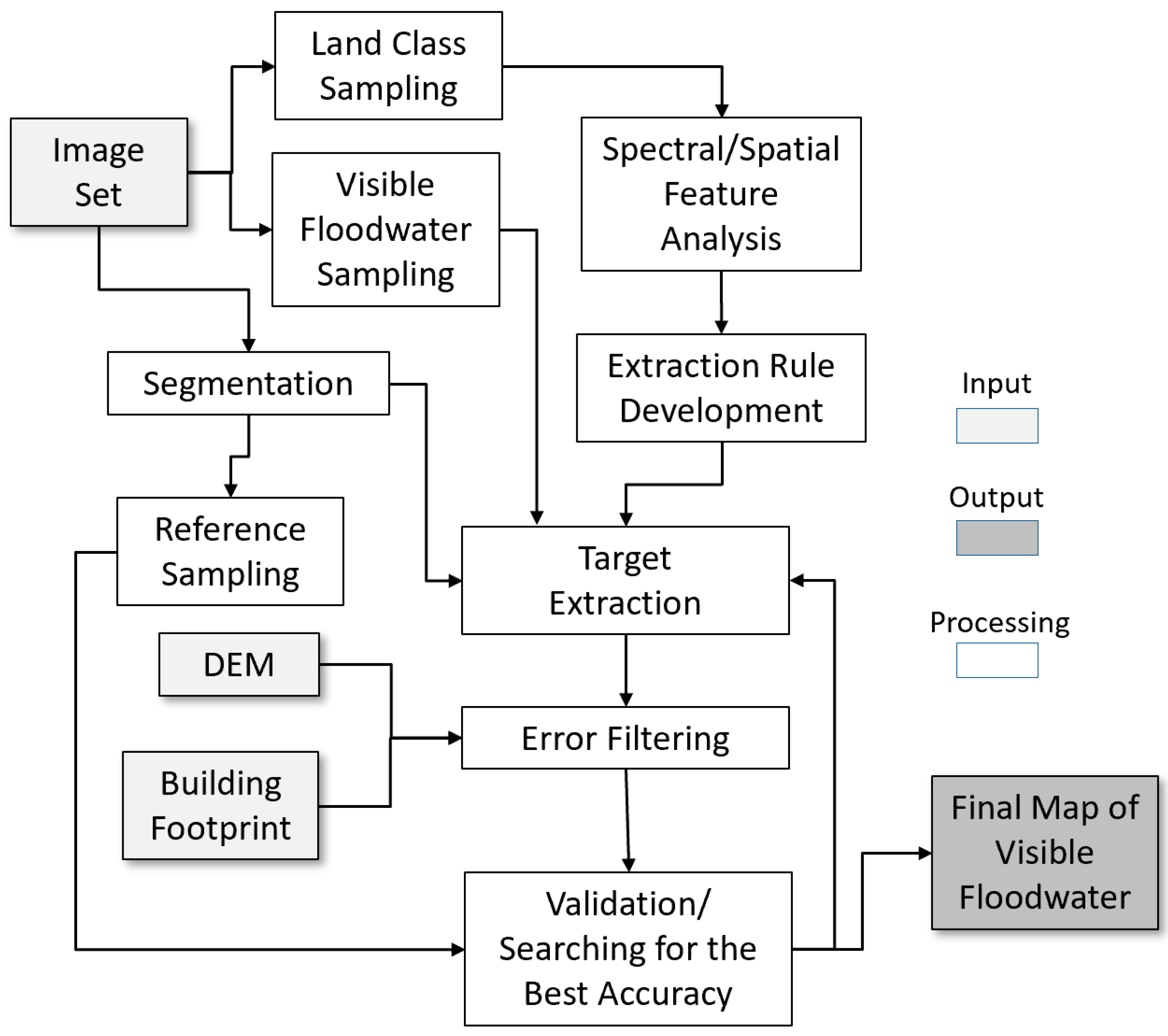 Remotesensing 12 02198 g006