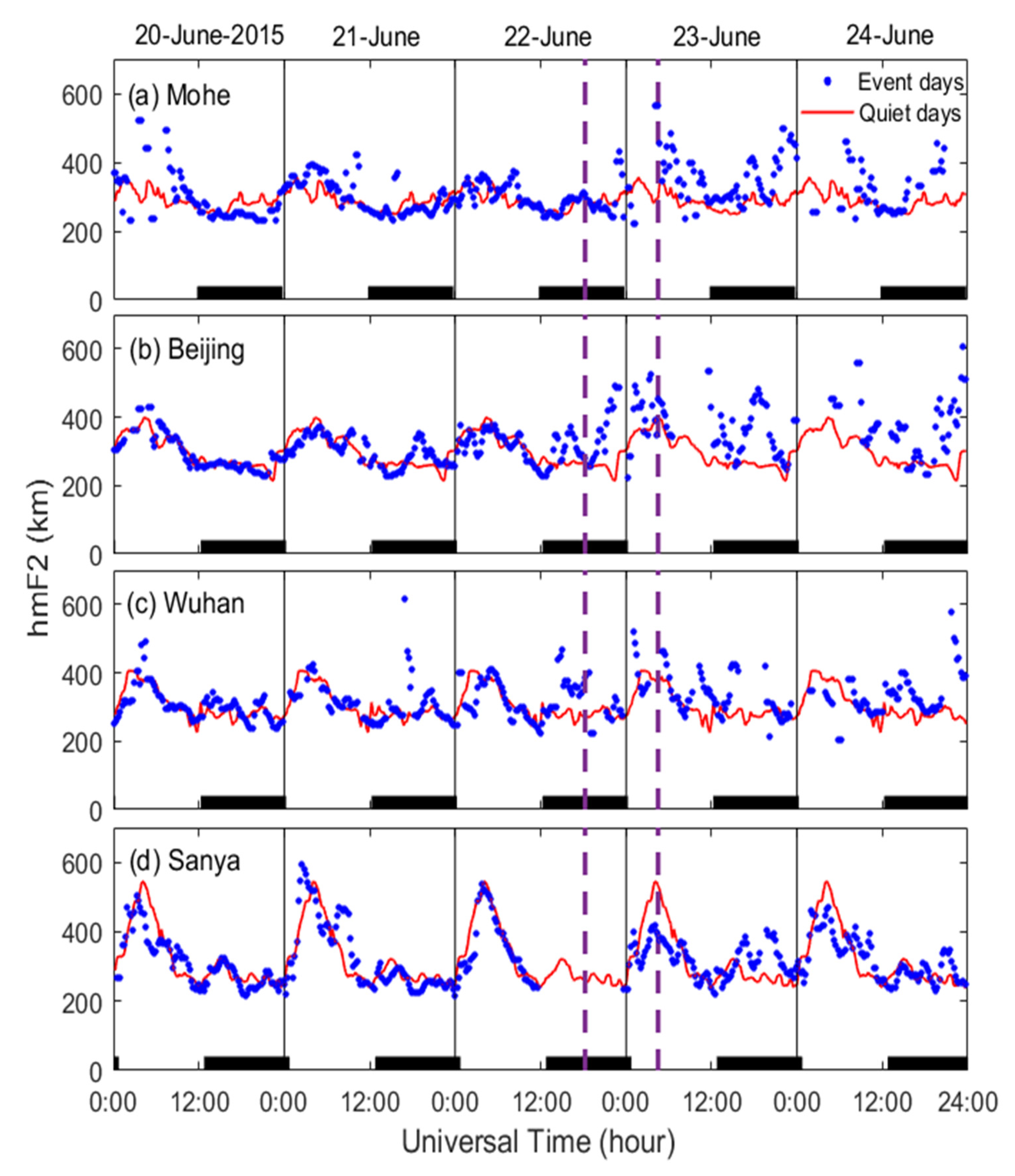 Remotesensing 12 02200 g005