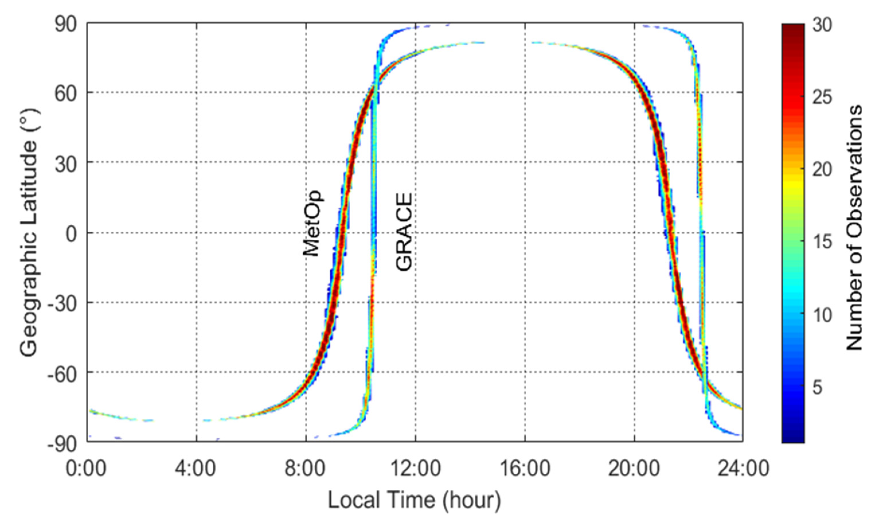 Remotesensing 12 02200 g007