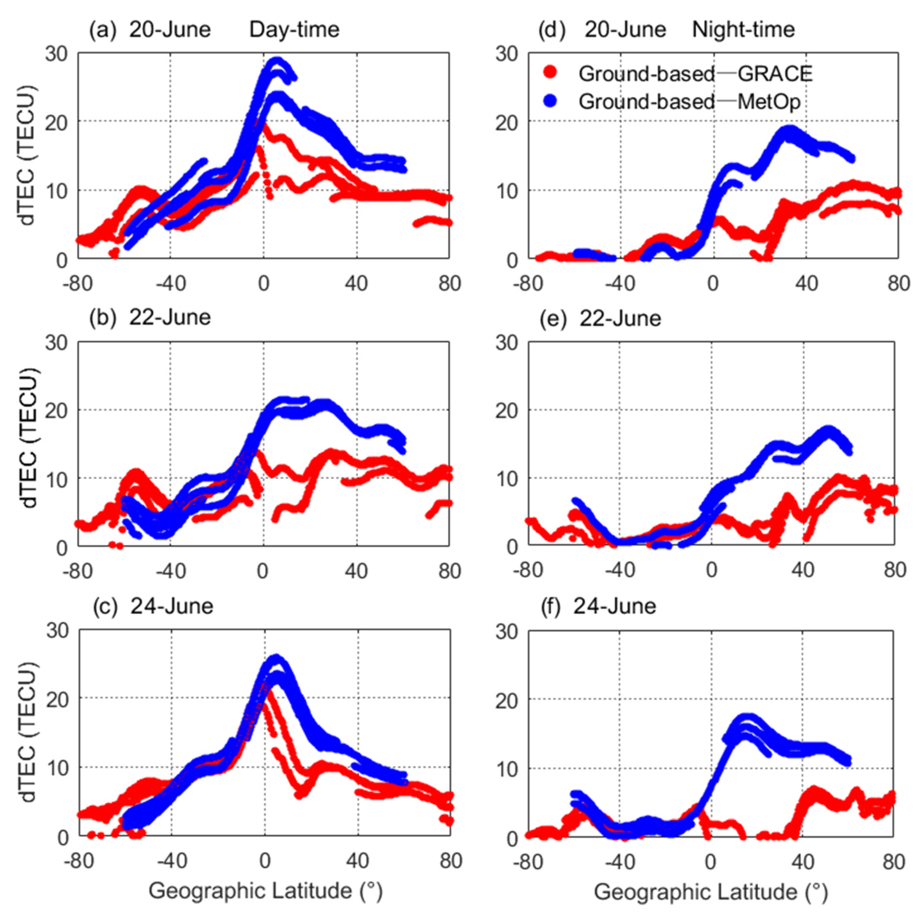 Remotesensing 12 02200 g011